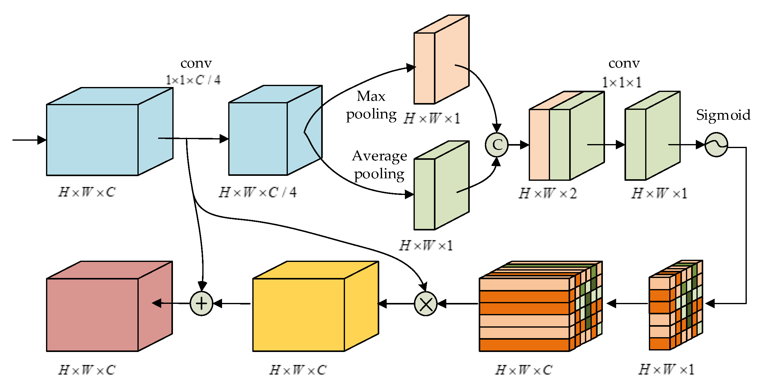 Sustainability 14 14019 g005