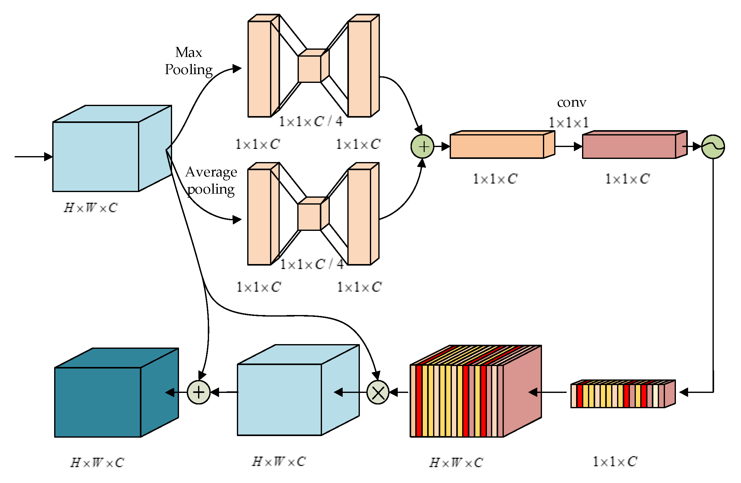 Sustainability 14 14019 g006