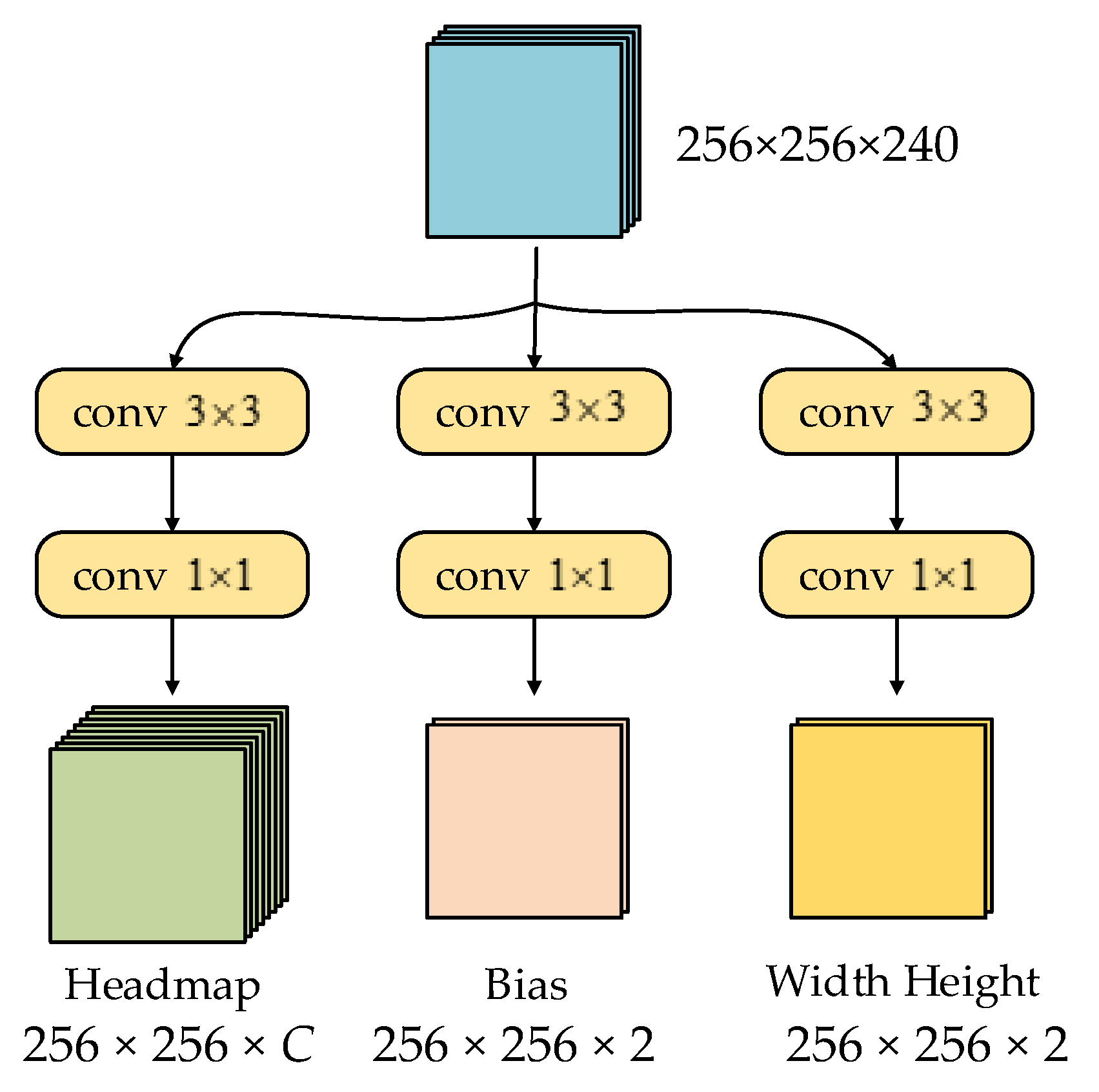 Sustainability 14 14019 g007