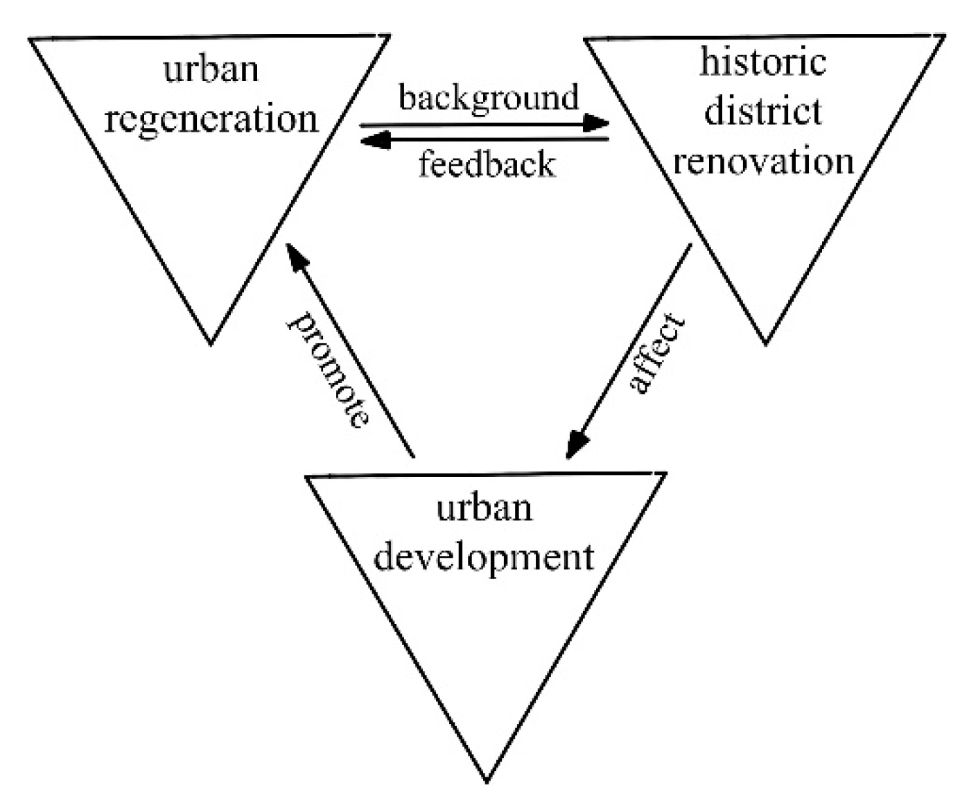 Sustainability 14 14020 g001