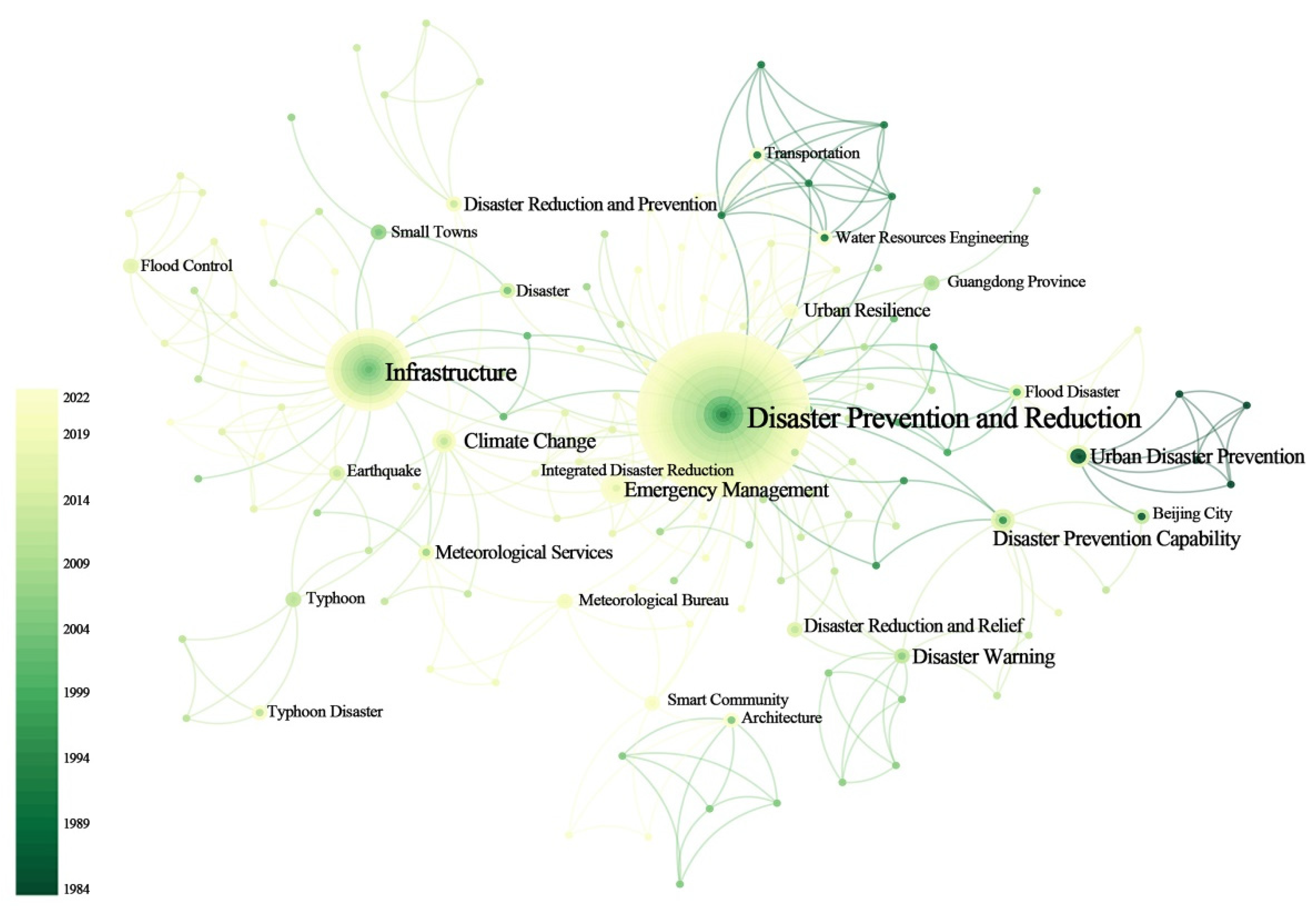 Sustainability 14 14020 g006