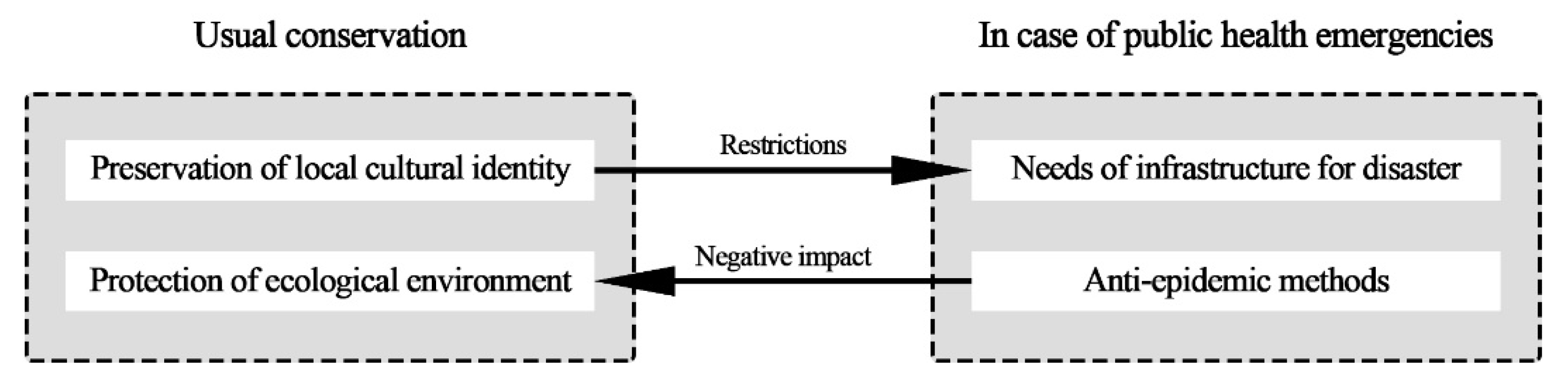 Sustainability 14 14020 g007