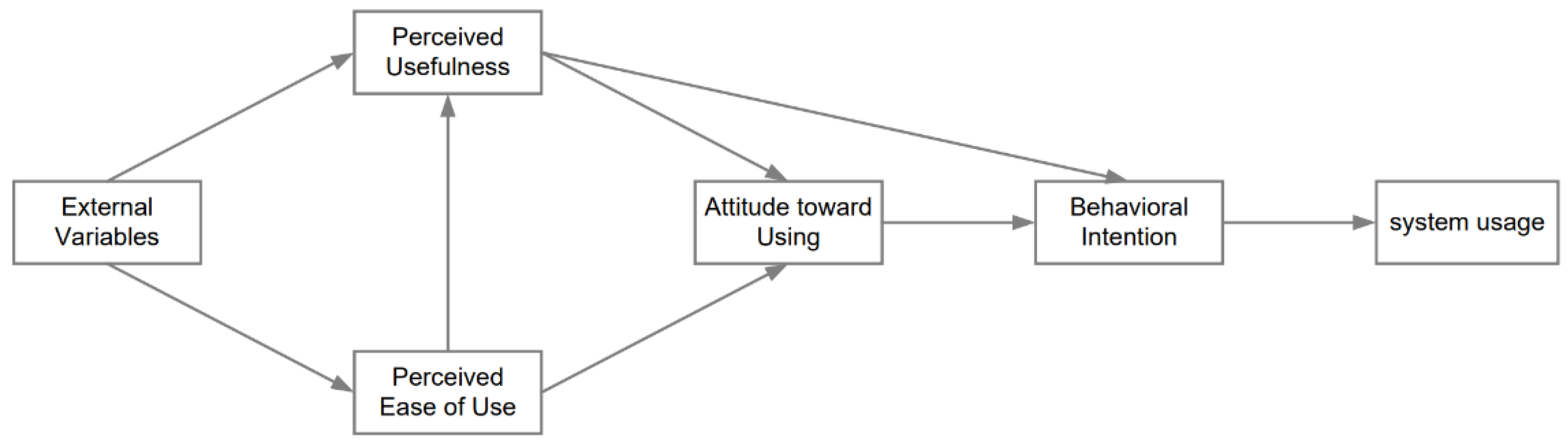 Sustainability 14 14021 g002