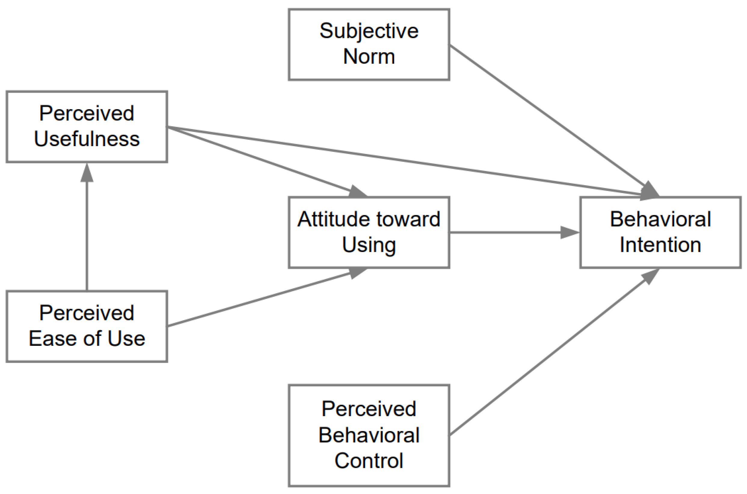 Sustainability 14 14021 g003