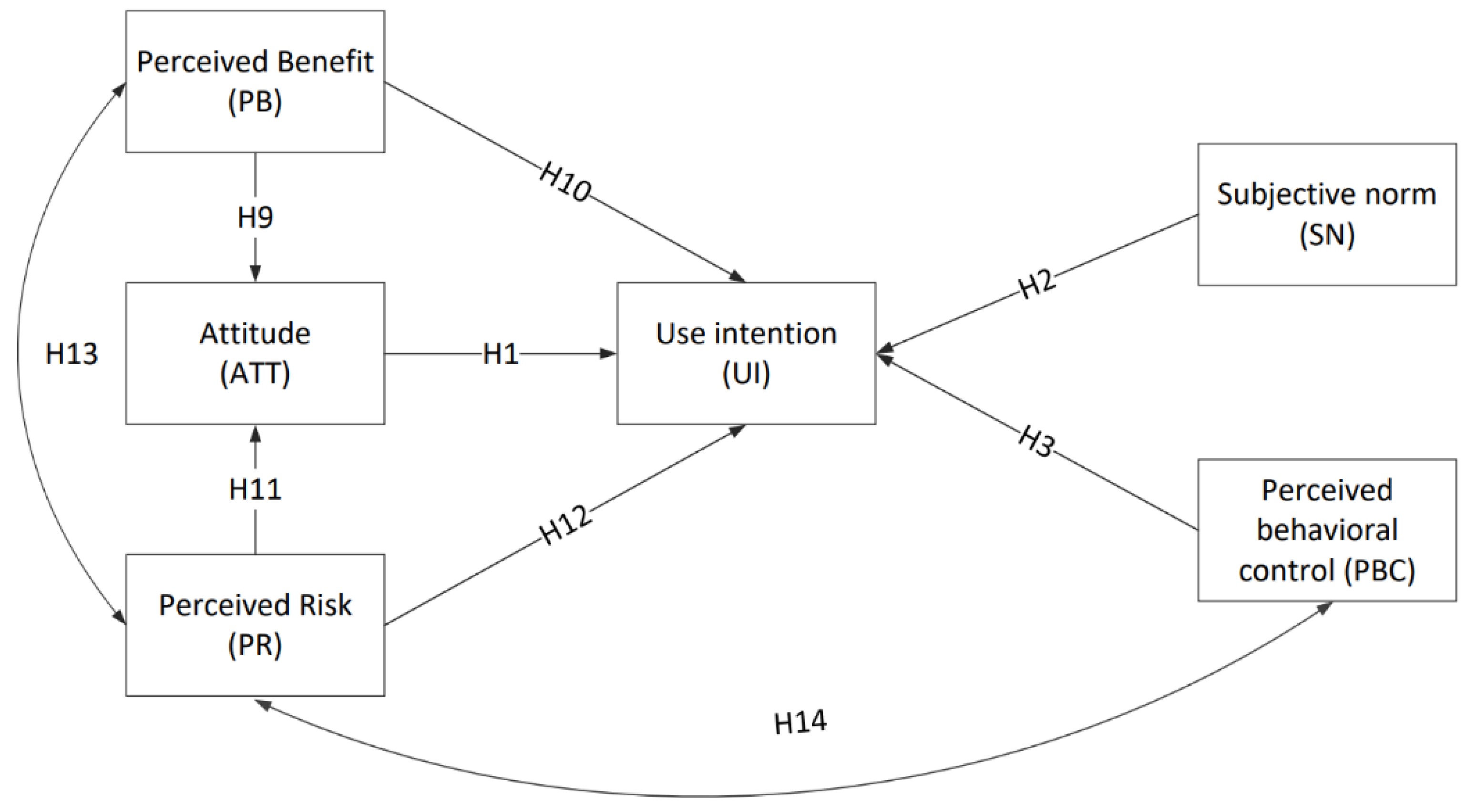 Sustainability 14 14021 g005