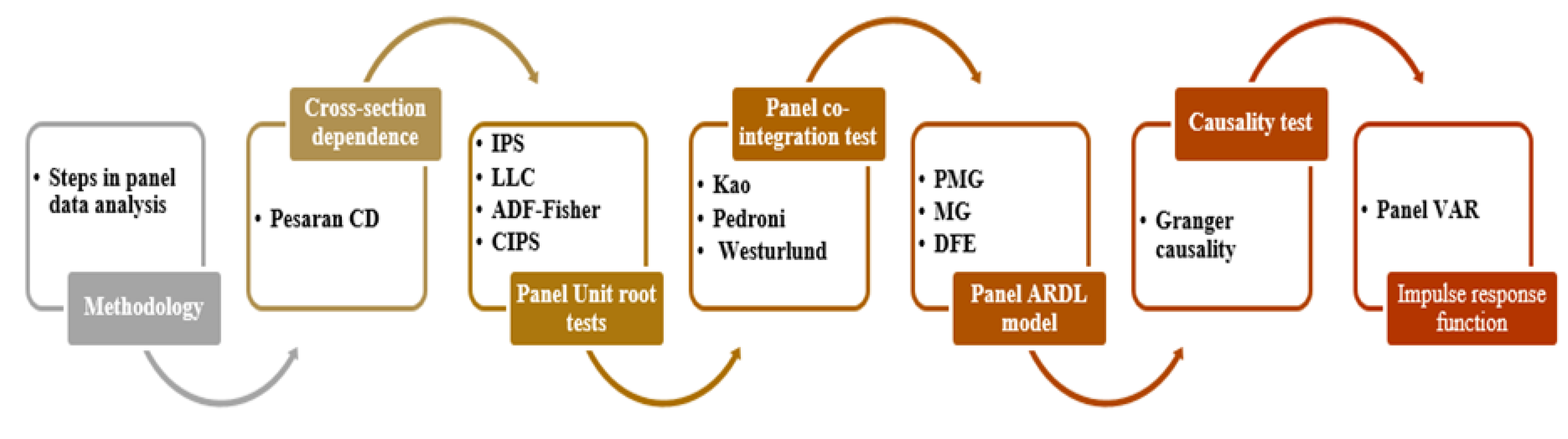 Sustainability 14 14023 g003