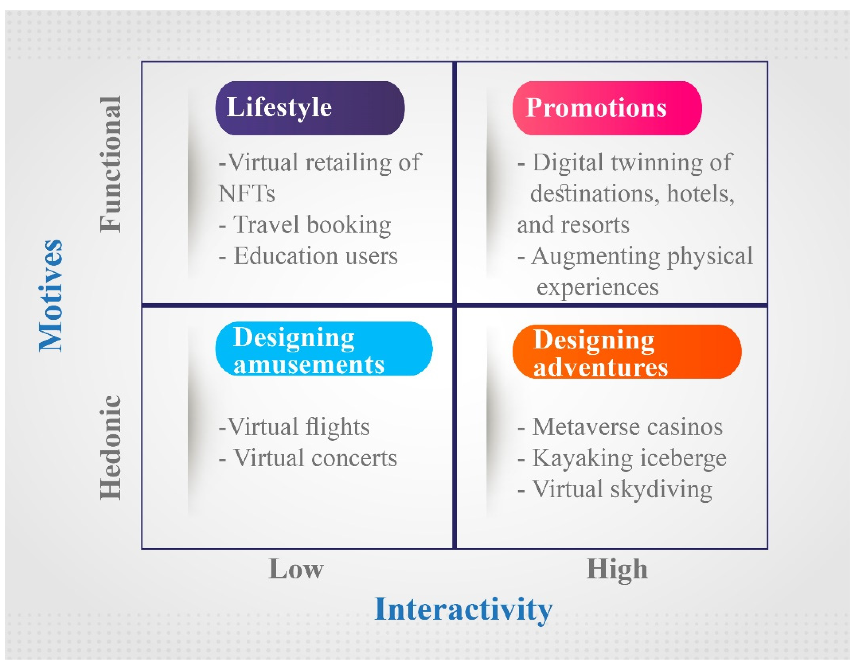 Sustainability 14 14027 g003 550