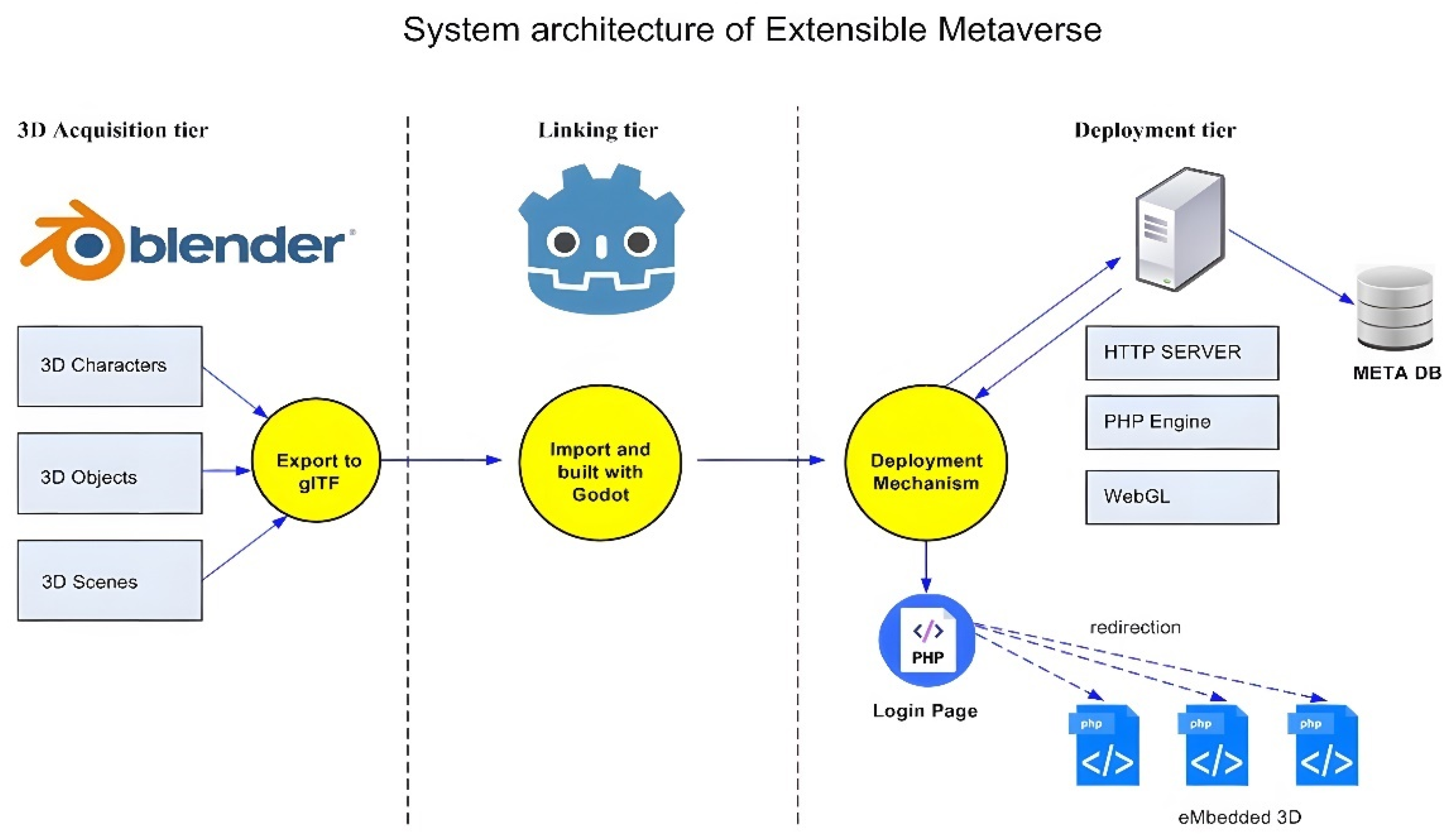 Sustainability 14 14027 g004 550