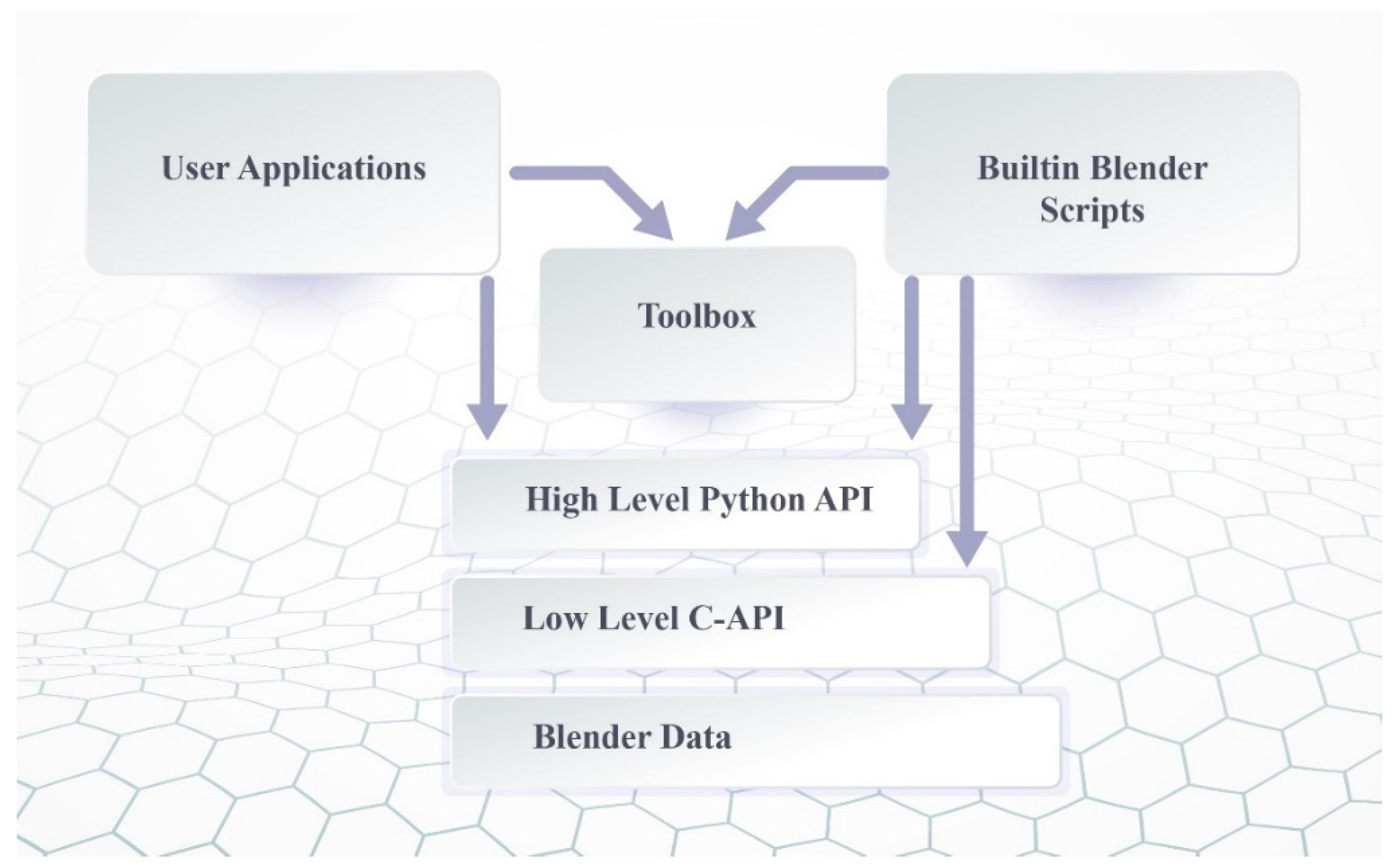 Sustainability 14 14027 g005 550