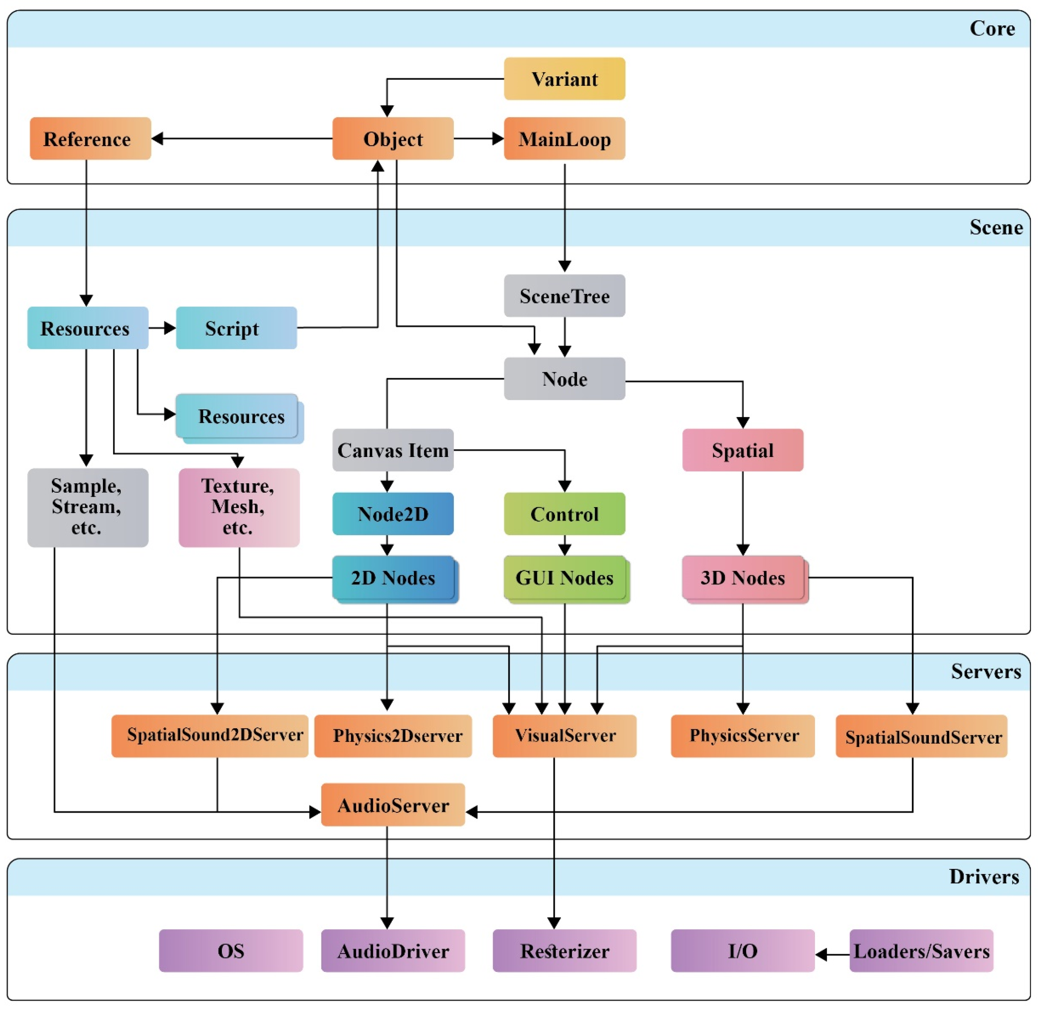 Sustainability 14 14027 g006 550
