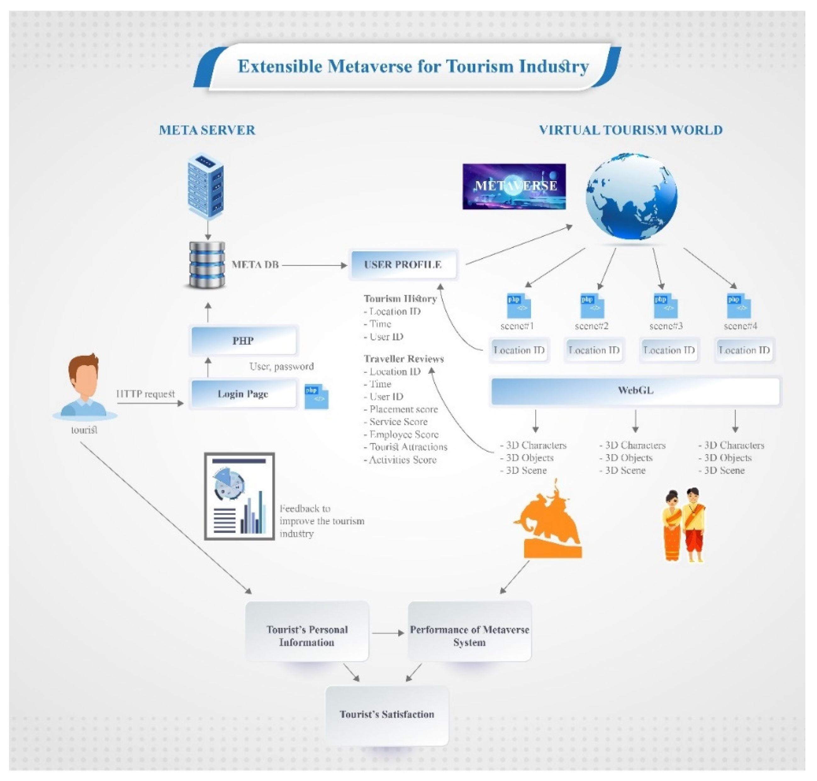Sustainability 14 14027 g007 550