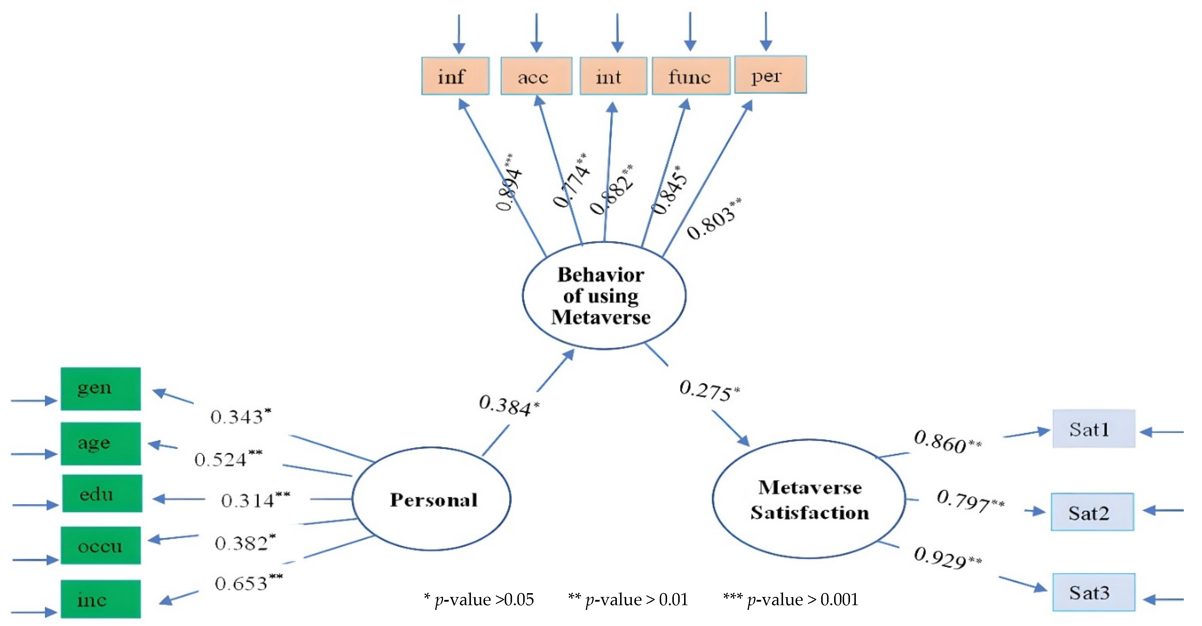 Sustainability 14 14027 g010 550