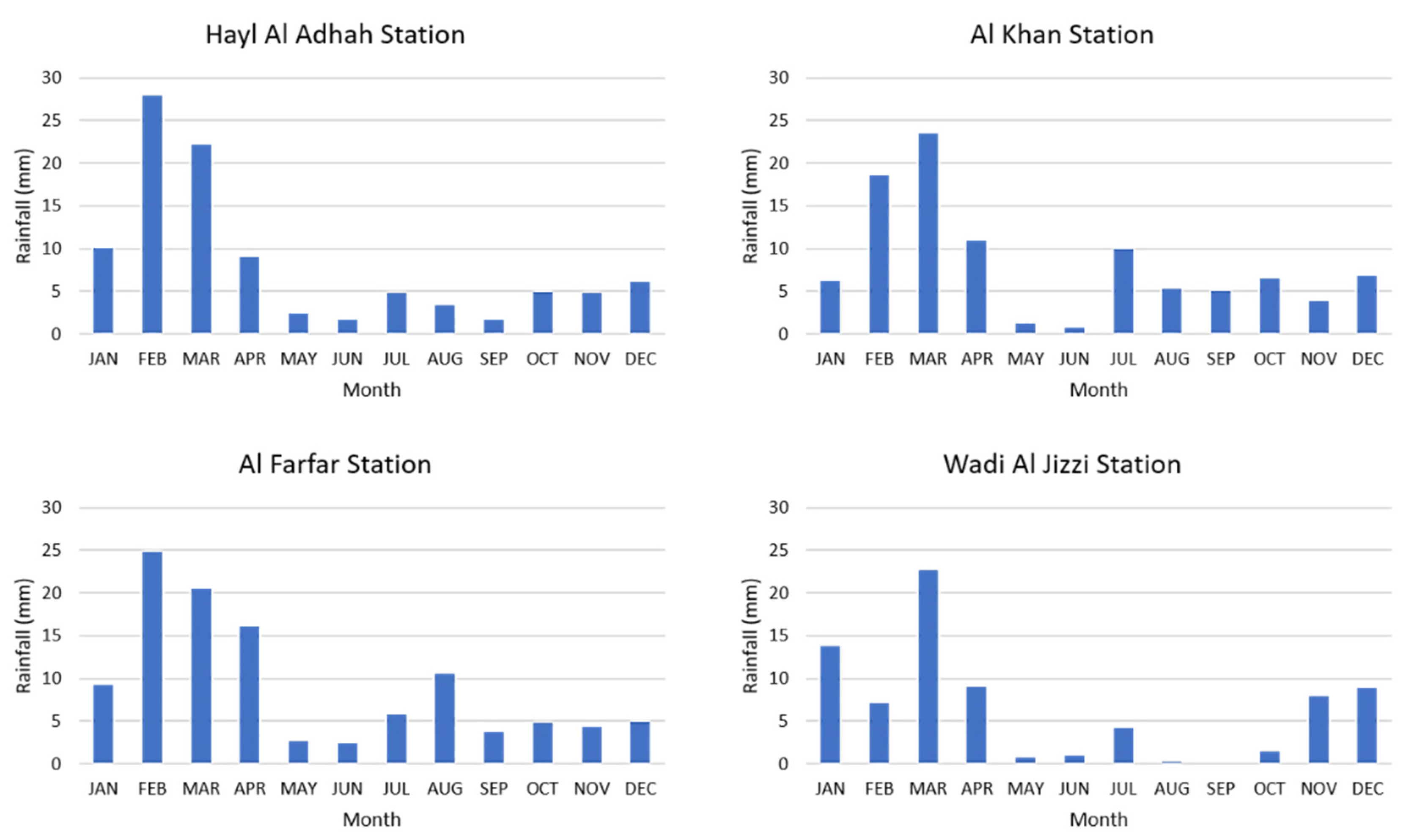 Sustainability 14 14028 g003 Sustainability 14 14028 g003