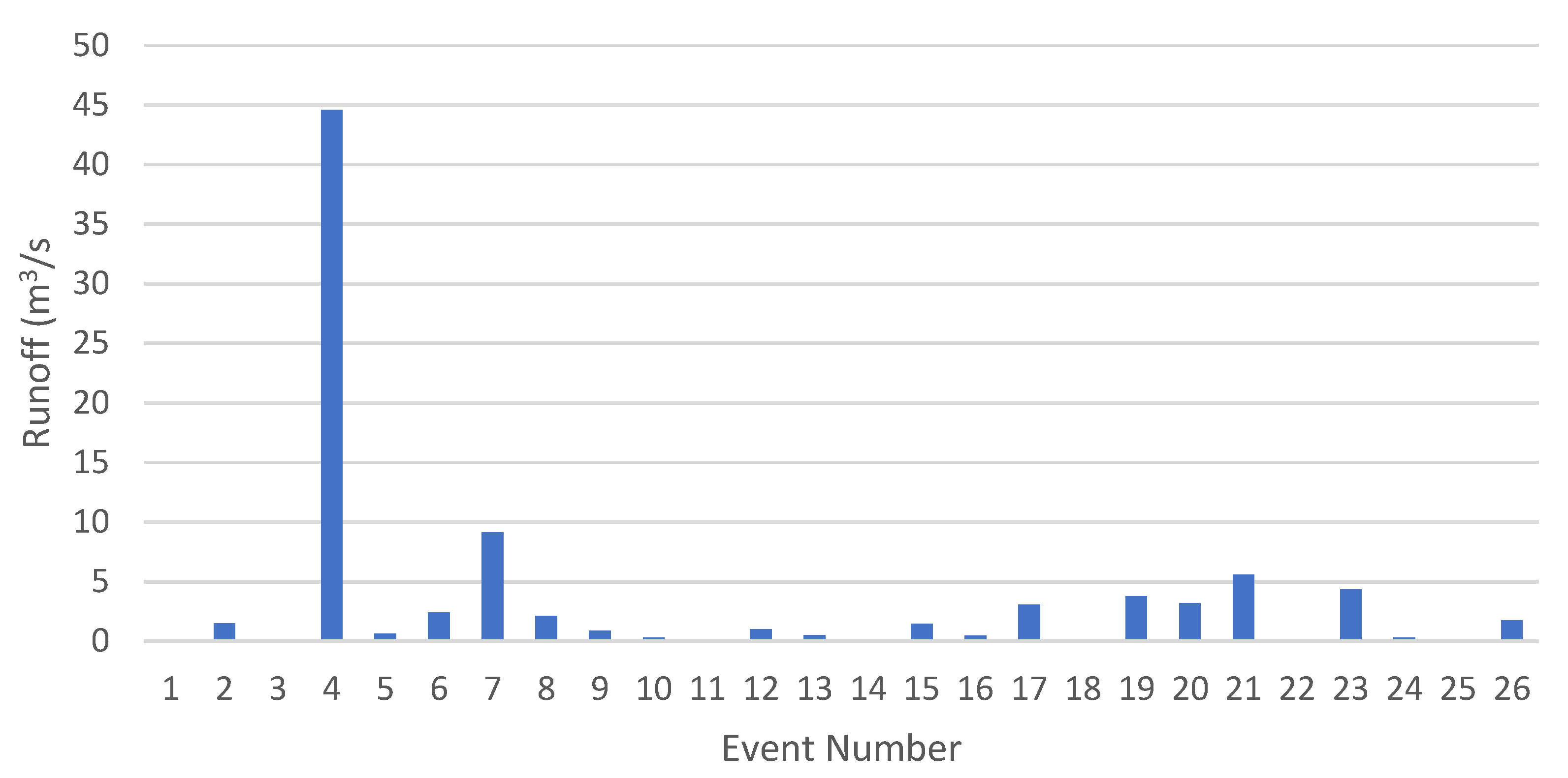 Sustainability 14 14028 g004 Sustainability 14 14028 g004