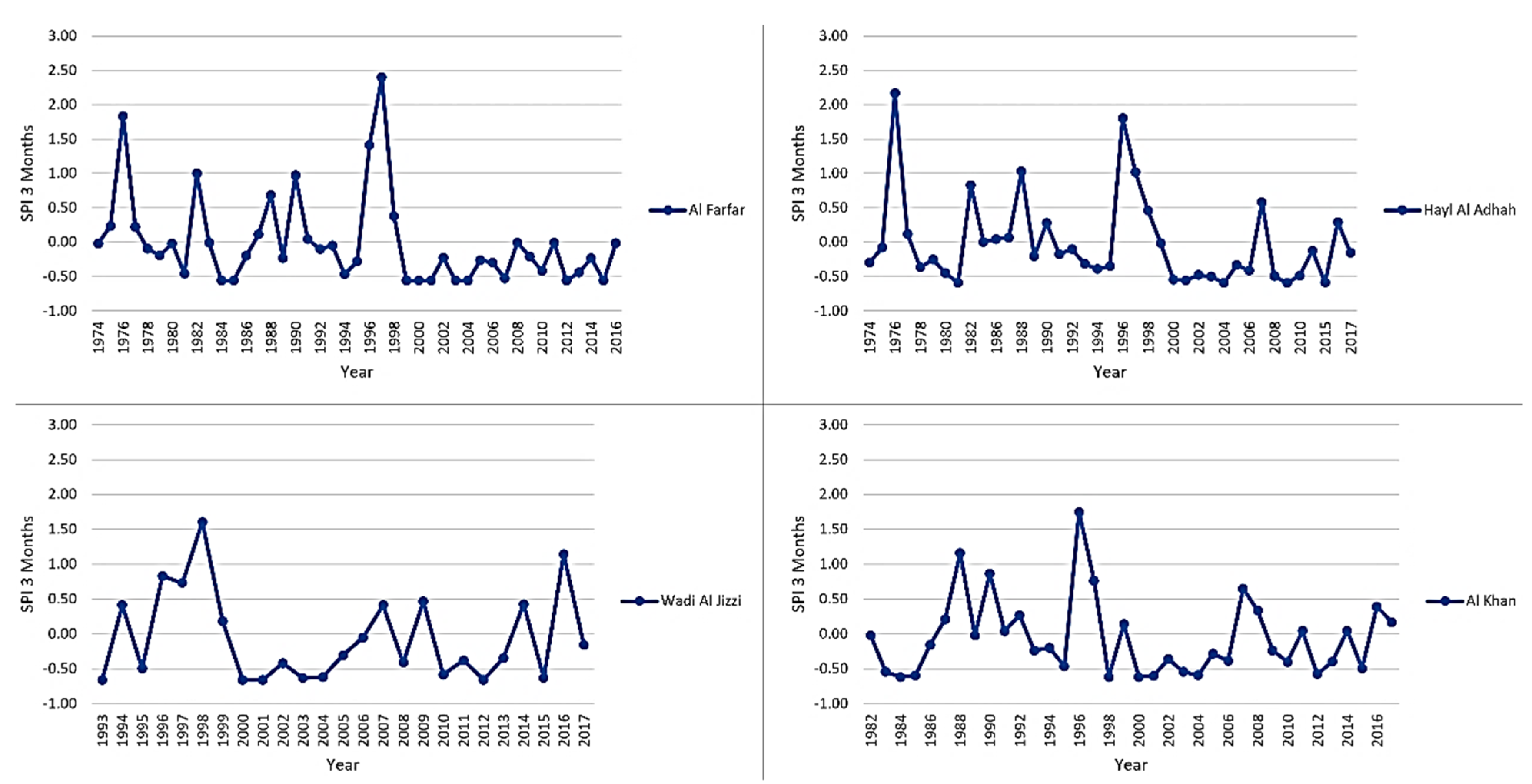 Sustainability 14 14028 g008 Sustainability 14 14028 g008