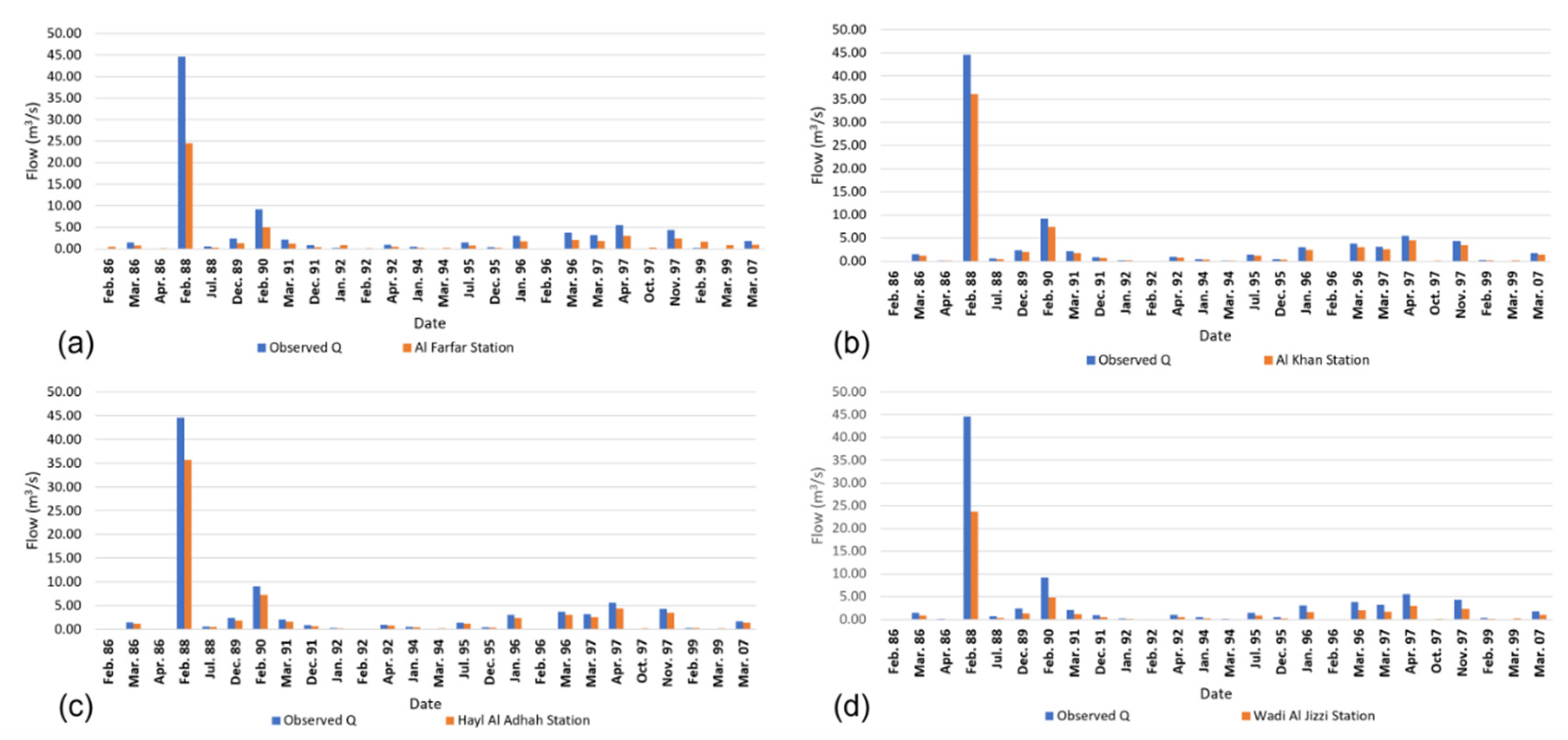 Sustainability 14 14028 g009 Sustainability 14 14028 g009