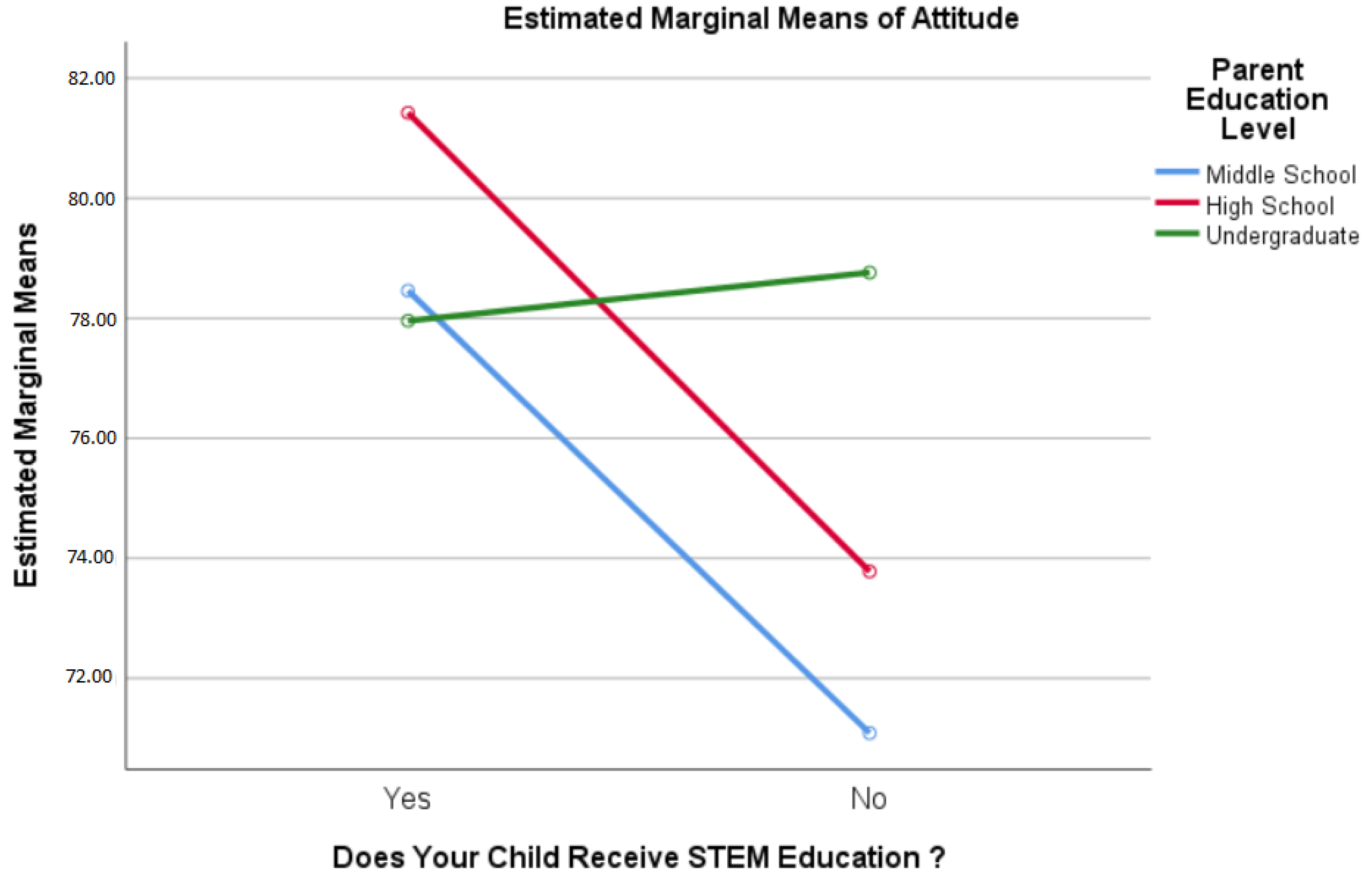 Sustainability 14 14030 g003 Sustainability 14 14030 g003