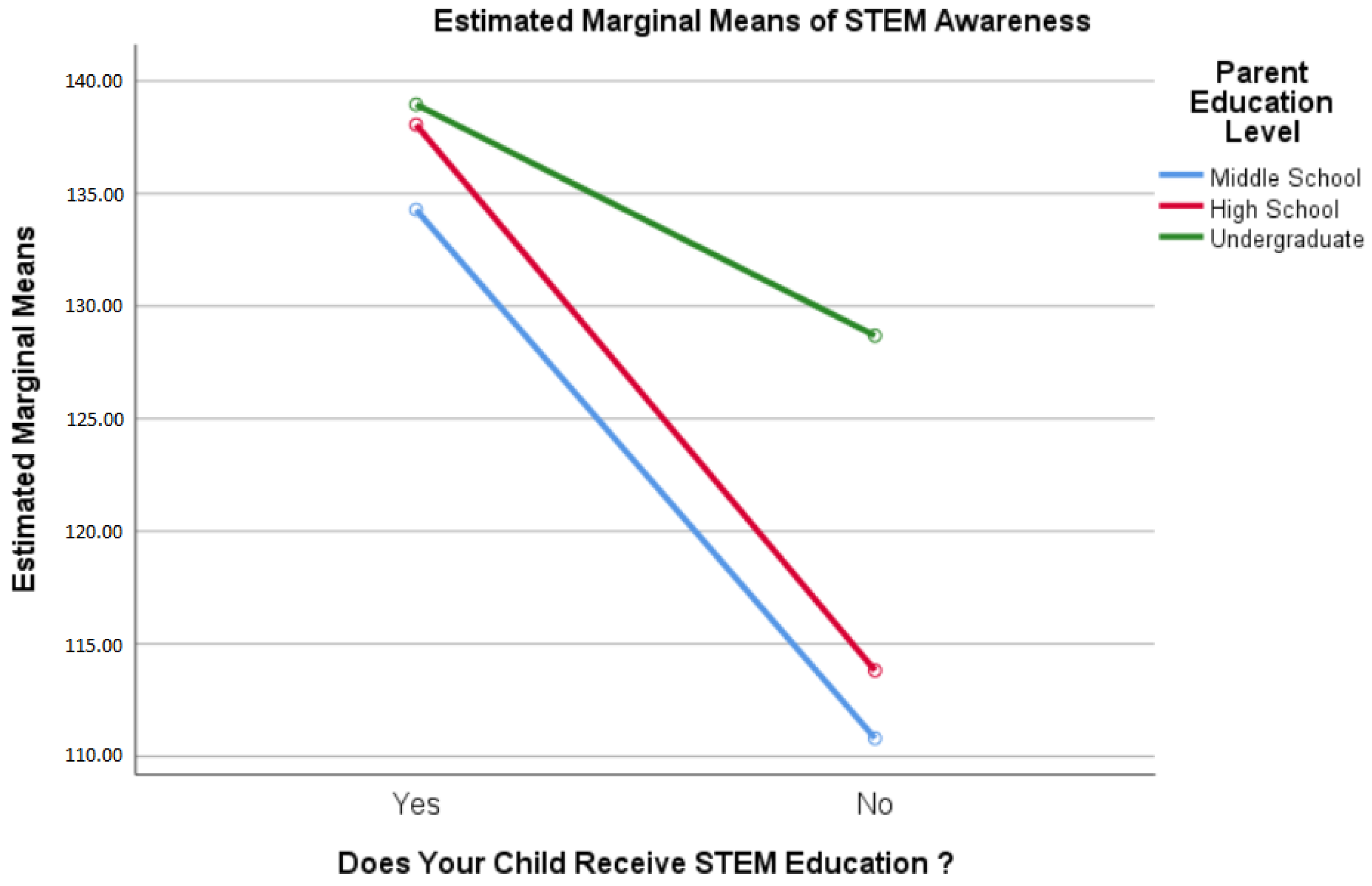 Sustainability 14 14030 g004 Sustainability 14 14030 g004