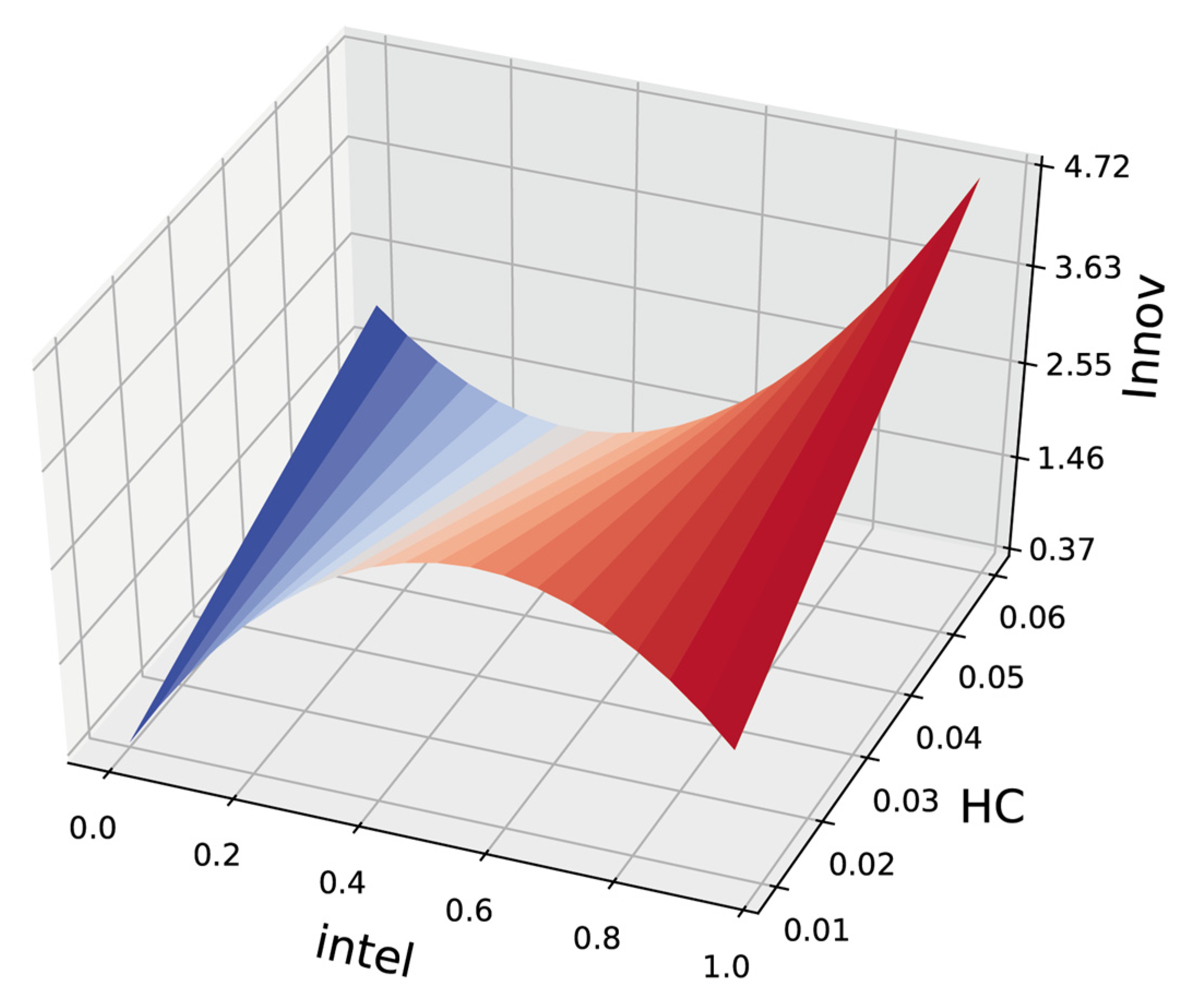 Sustainability 14 14032 g001 Sustainability 14 14032 g001