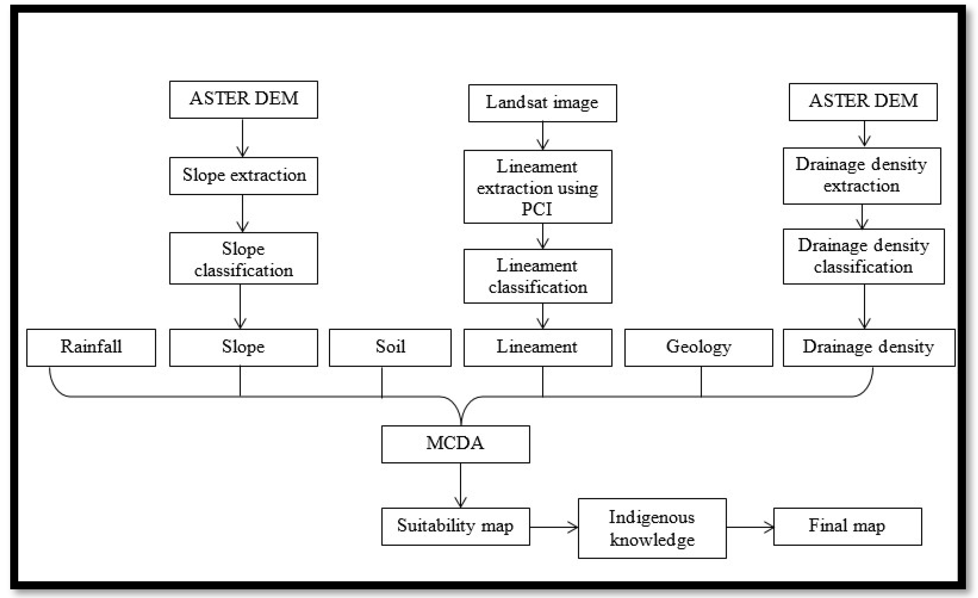 Sustainability 14 14033 g003