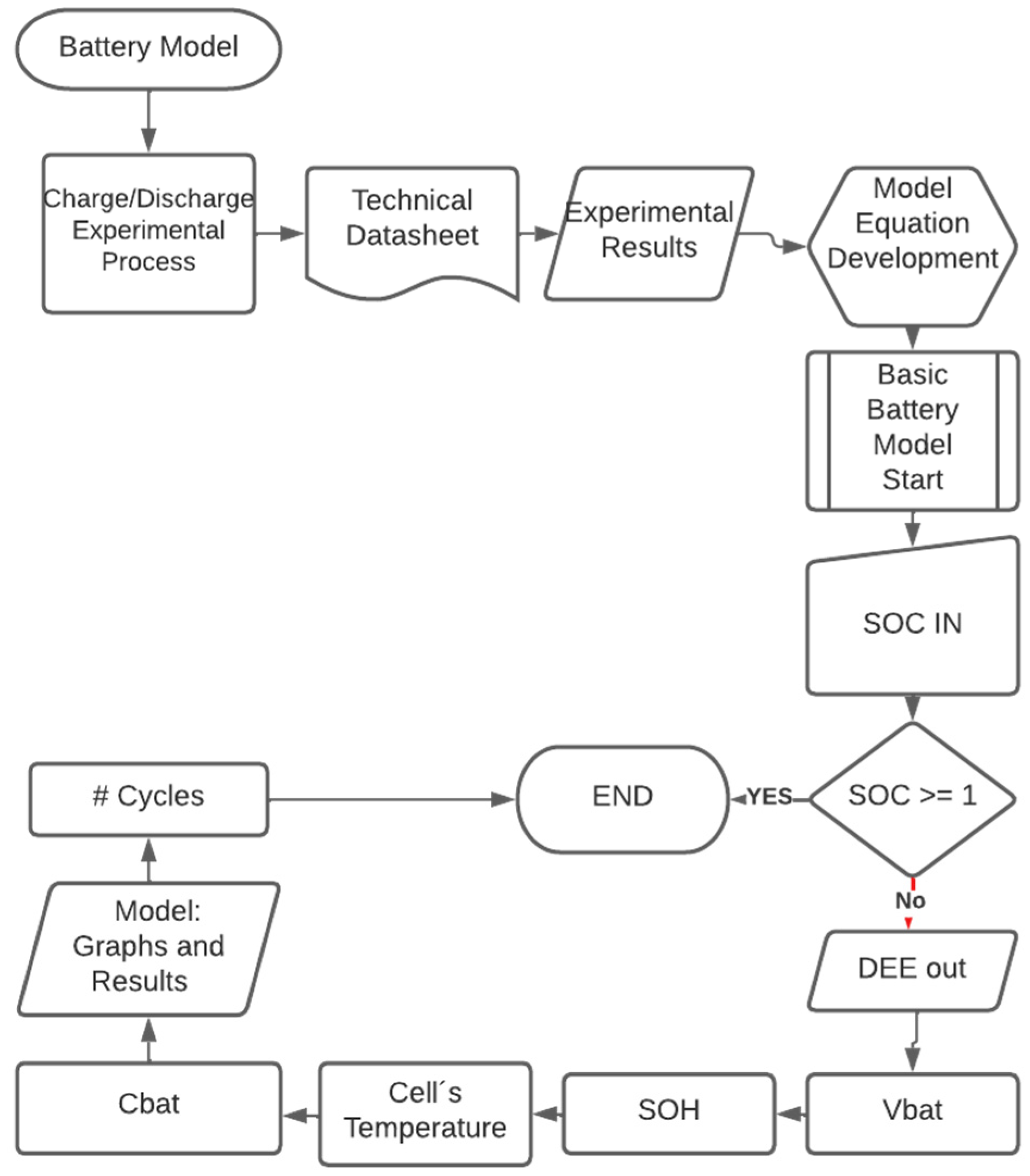 Sustainability 14 14035 g004