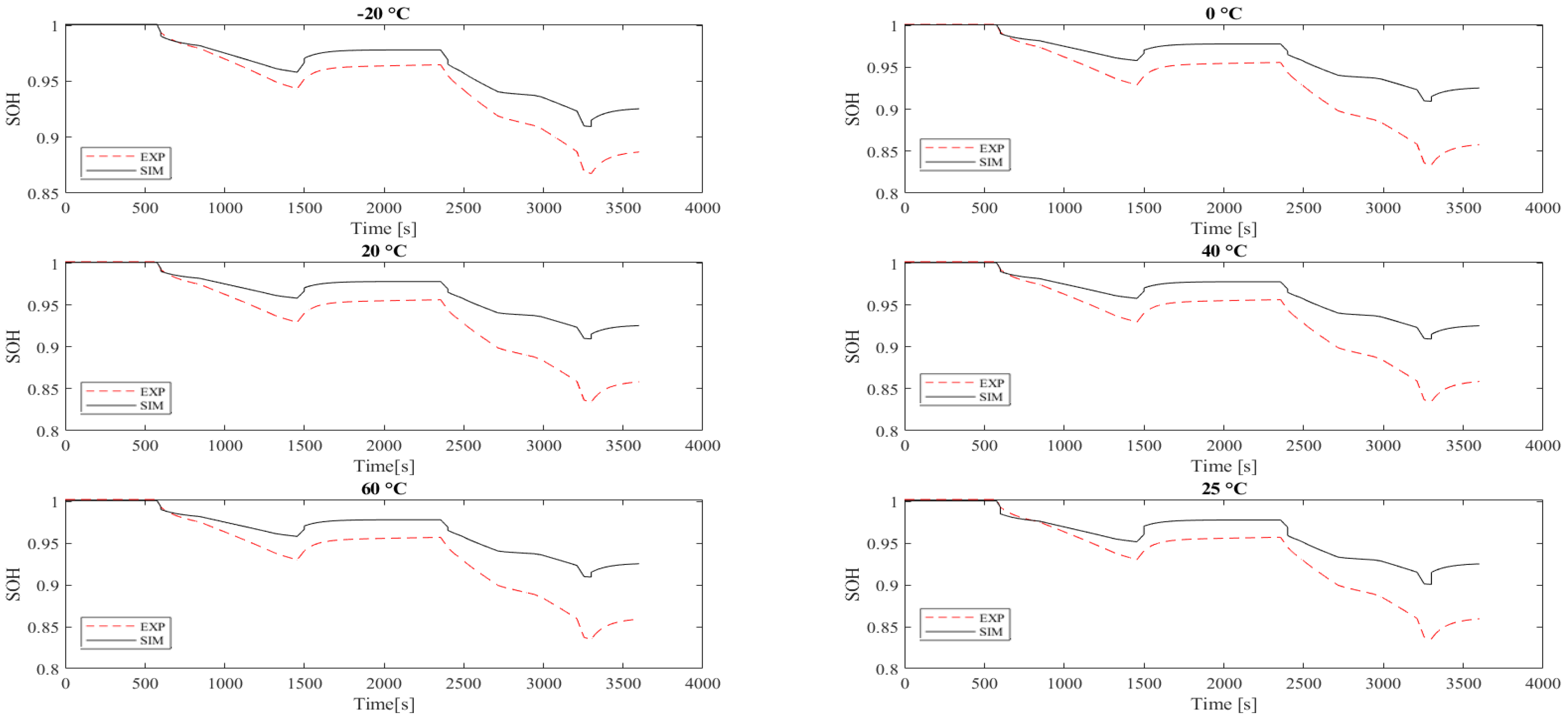Sustainability 14 14035 g010