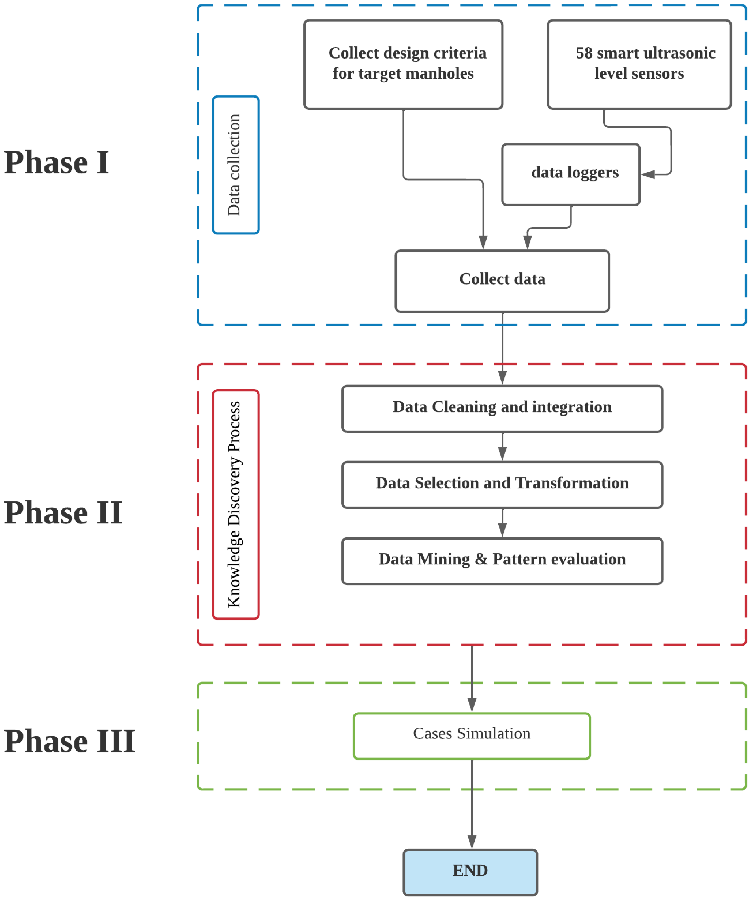 Sustainability 14 14036 g001 Sustainability 14 14036 g001