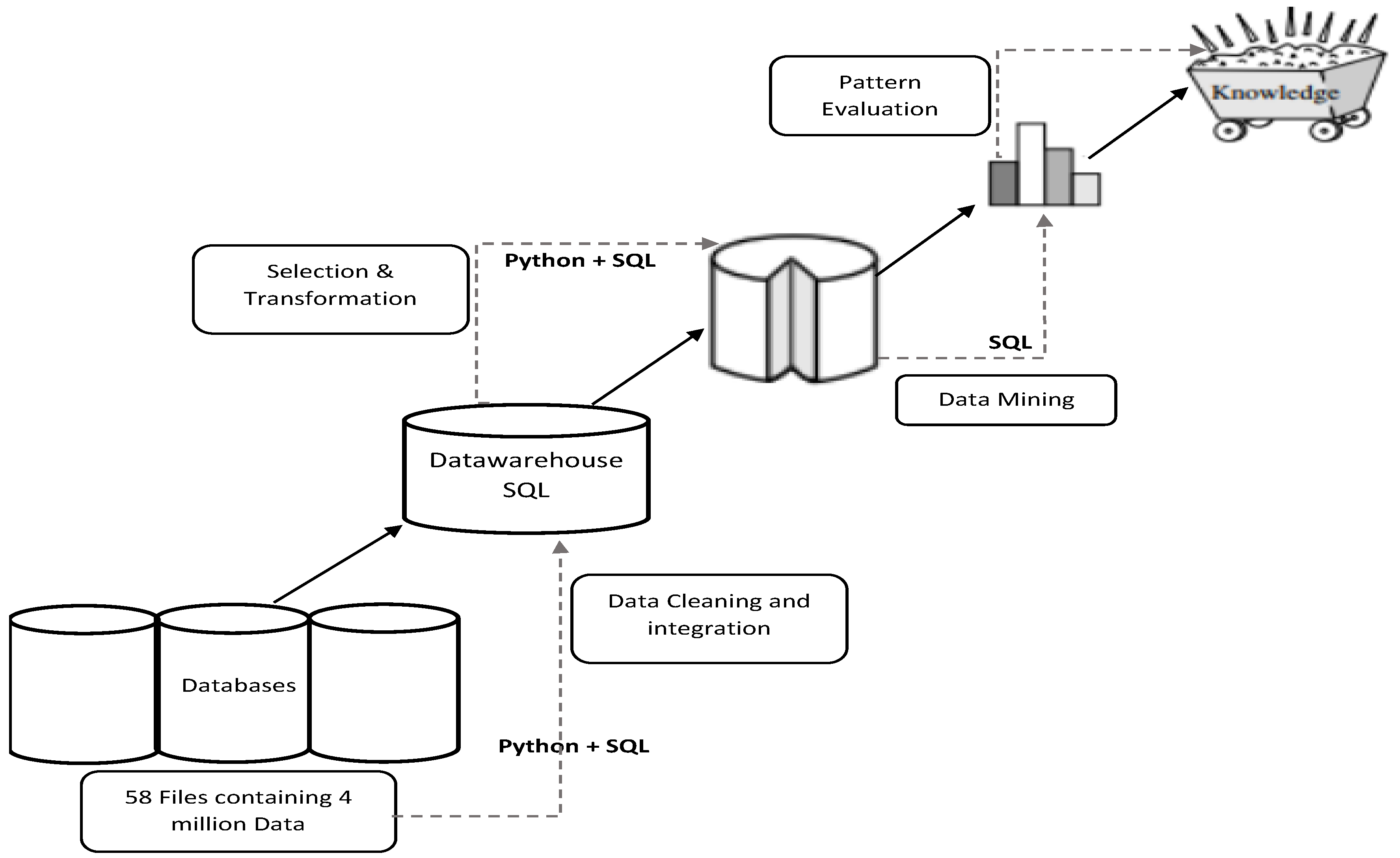 Sustainability 14 14036 g004 Sustainability 14 14036 g004