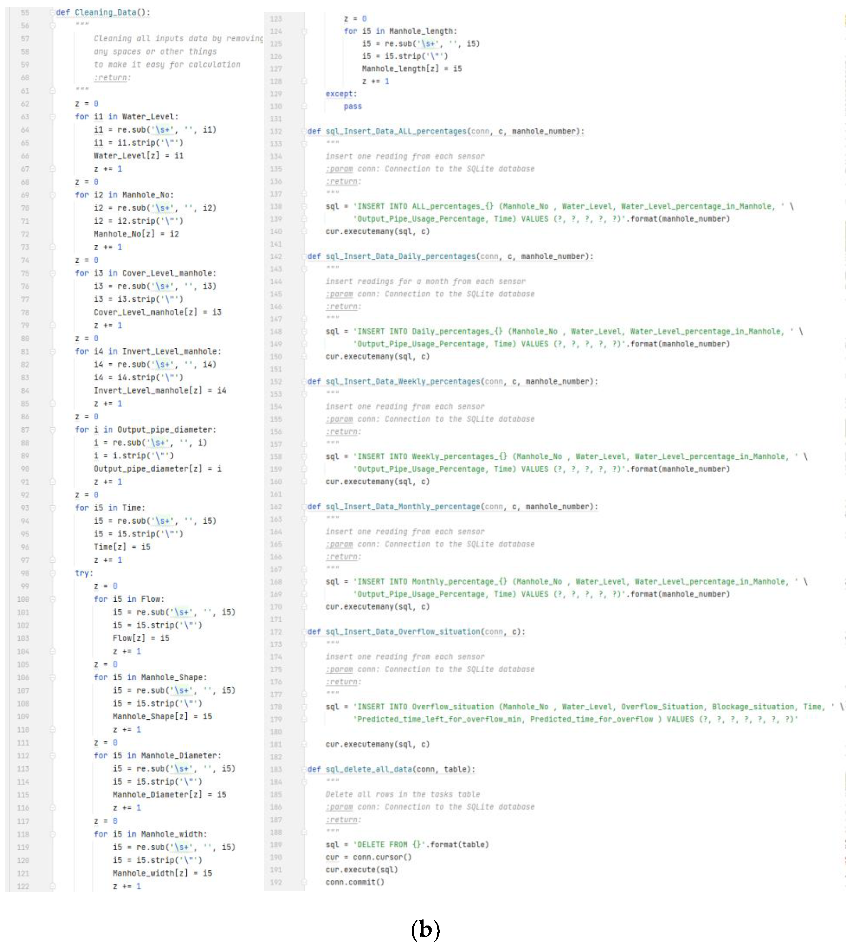 Sustainability 14 14036 g005b Sustainability 14 14036 g005b