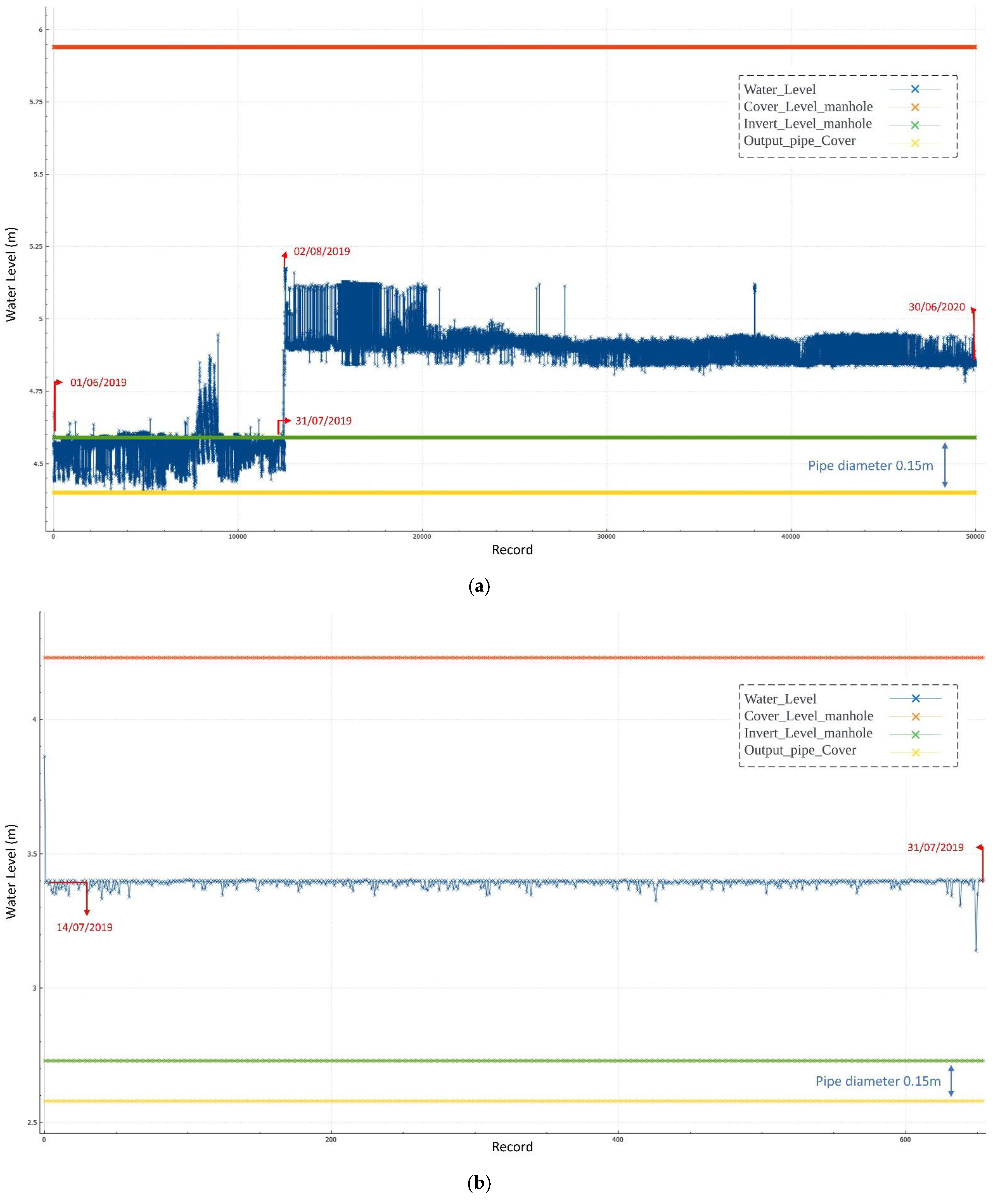 Sustainability 14 14036 g007a Sustainability 14 14036 g007a