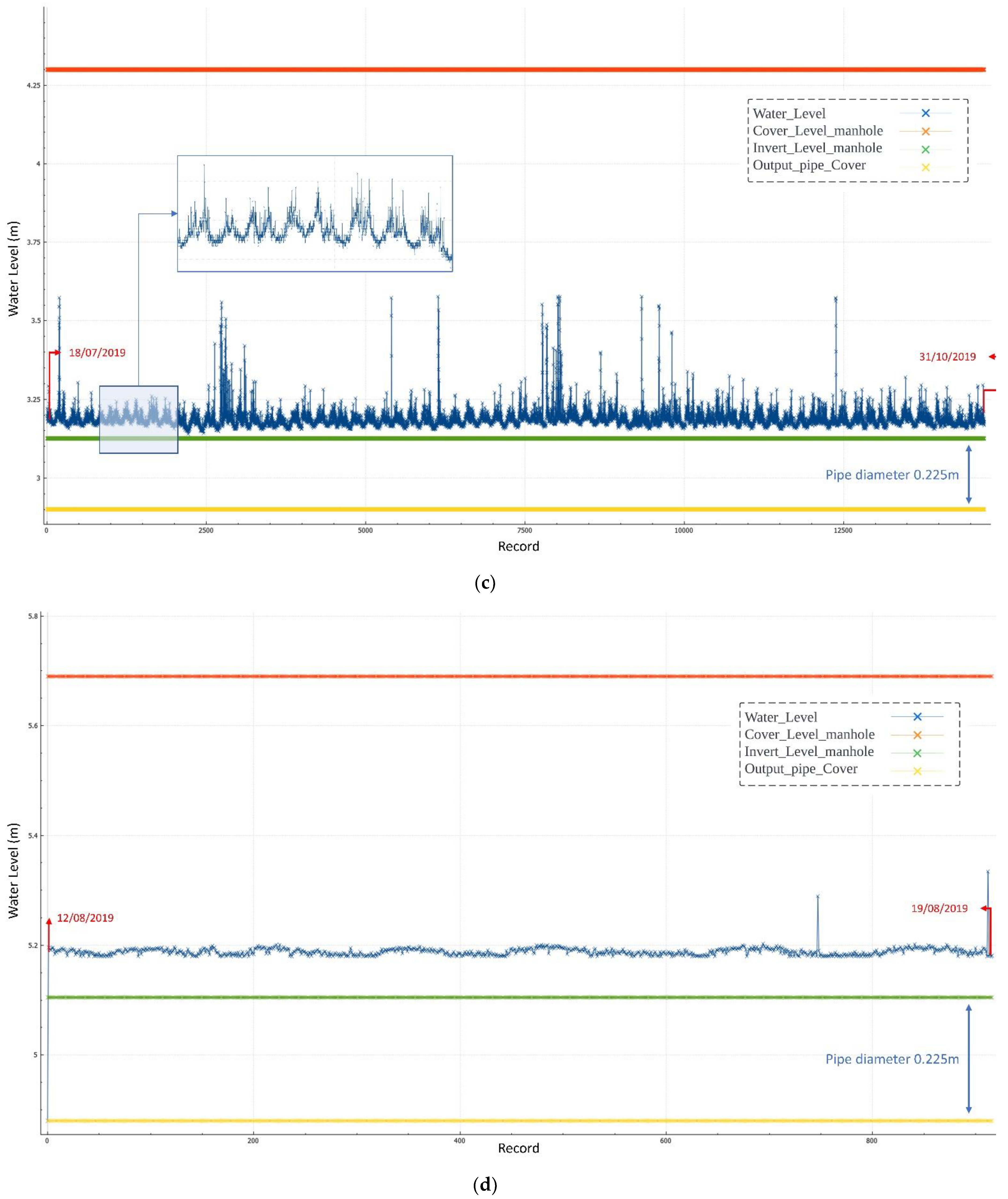 Sustainability 14 14036 g007b Sustainability 14 14036 g007b
