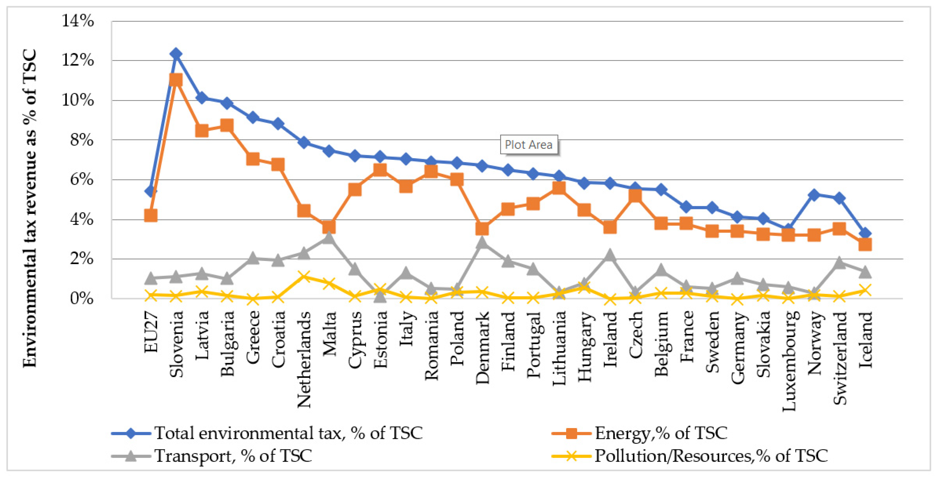 Sustainability 14 14044 g001