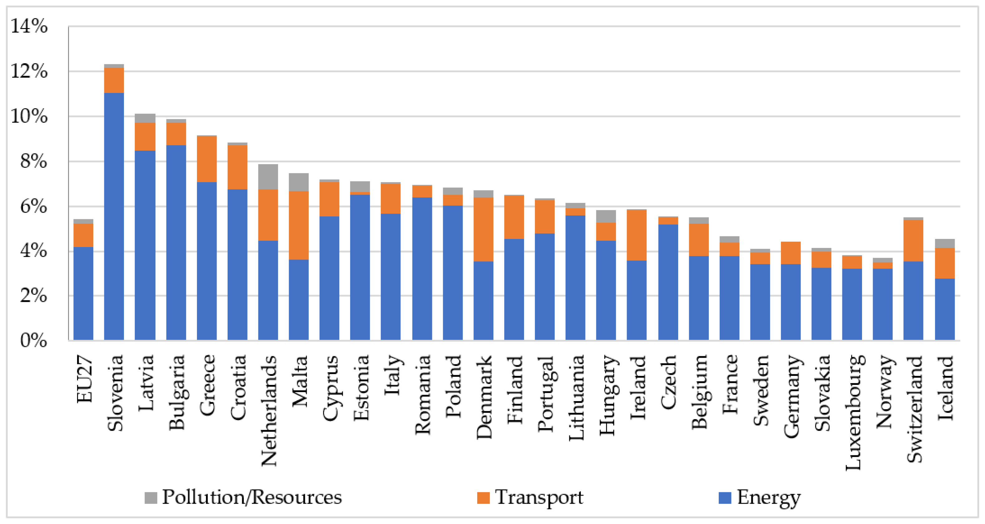 Sustainability 14 14044 g002