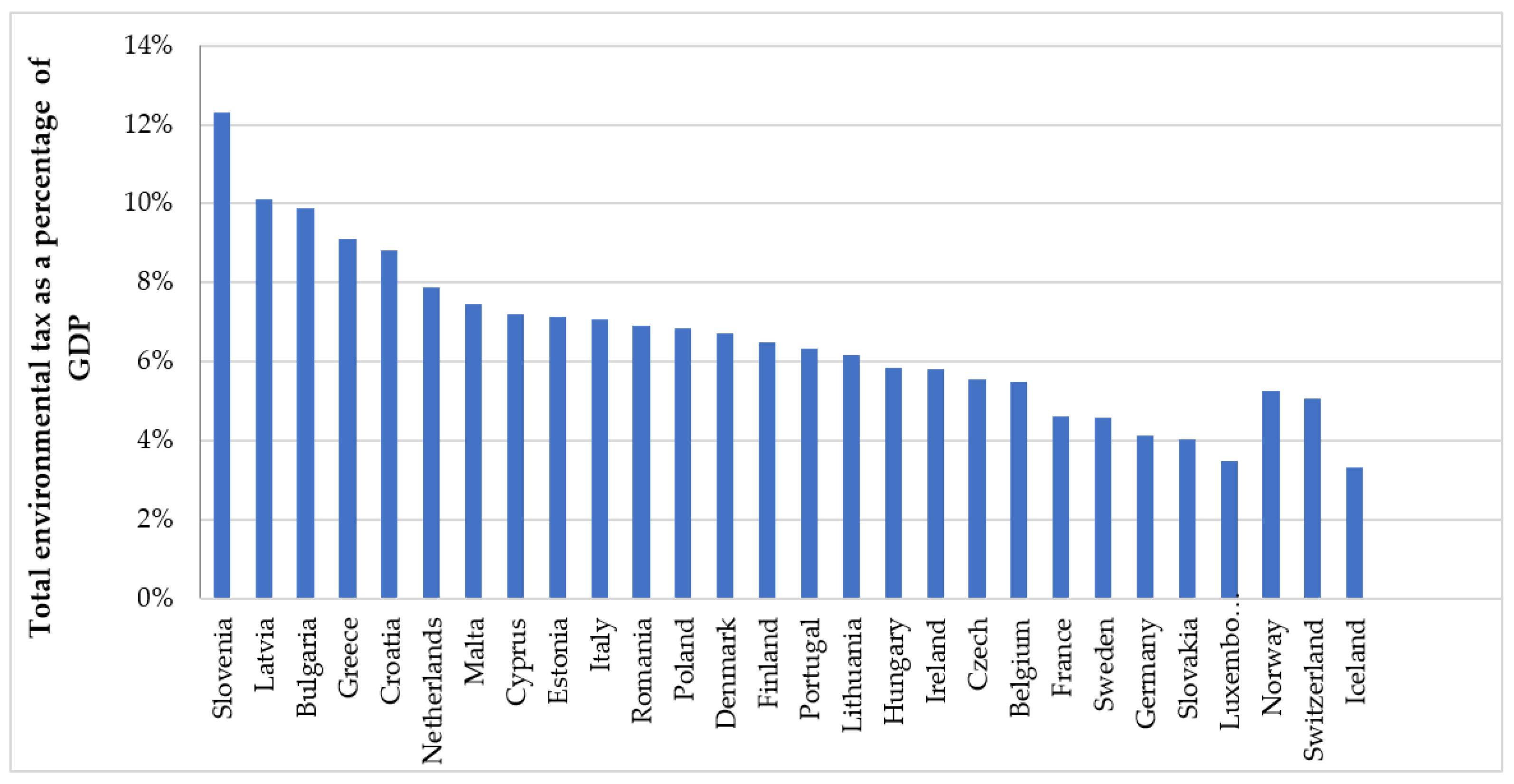 Sustainability 14 14044 g003