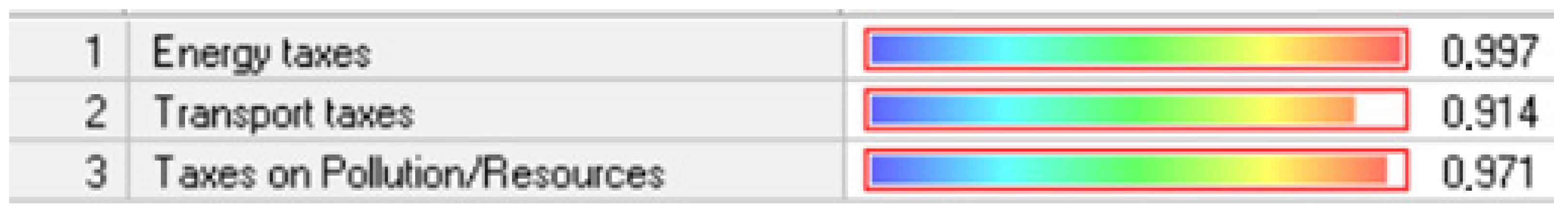 Sustainability 14 14044 g007