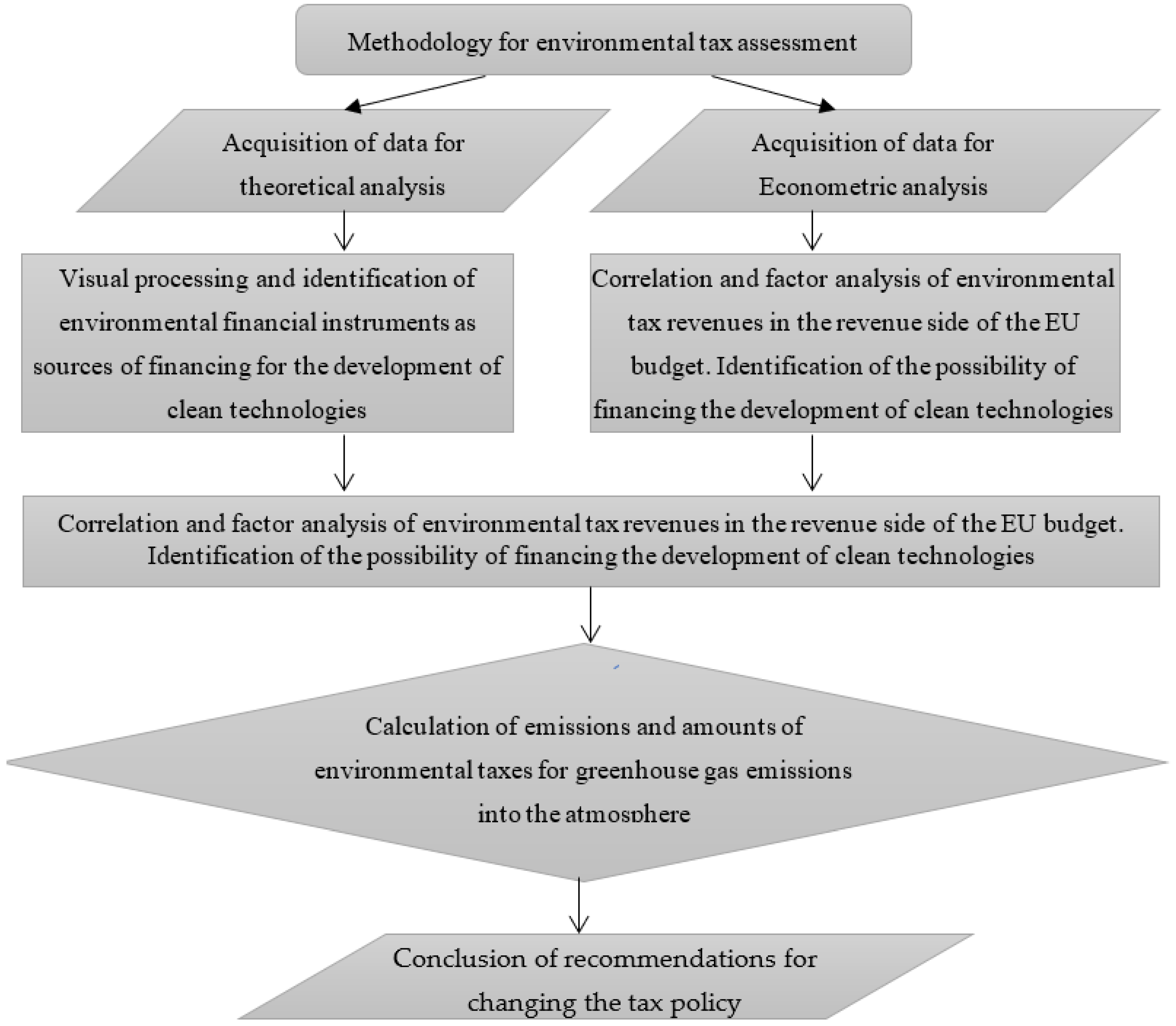 Sustainability 14 14044 g008