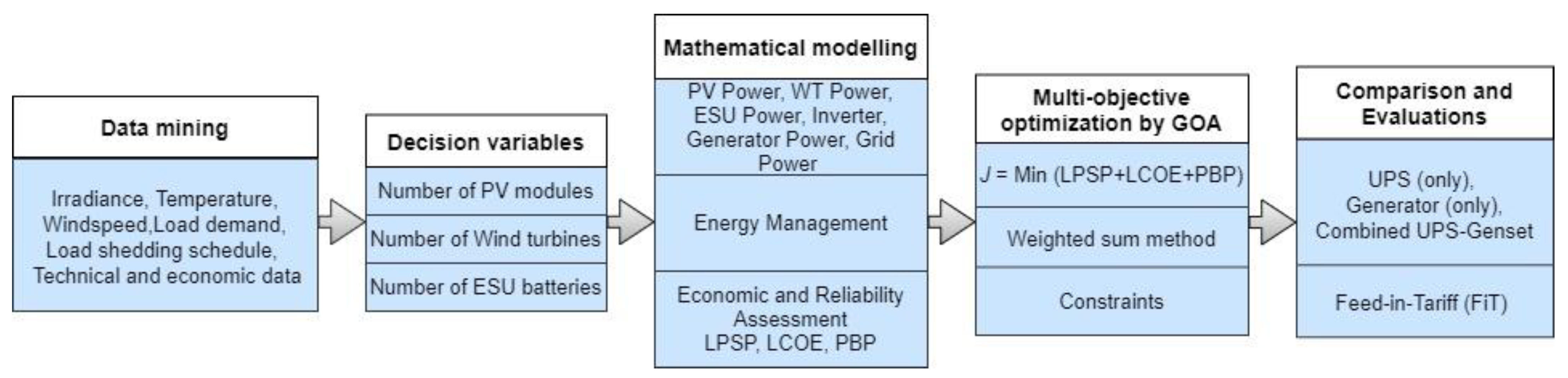 Sustainability 14 14045 g001 Sustainability 14 14045 g001