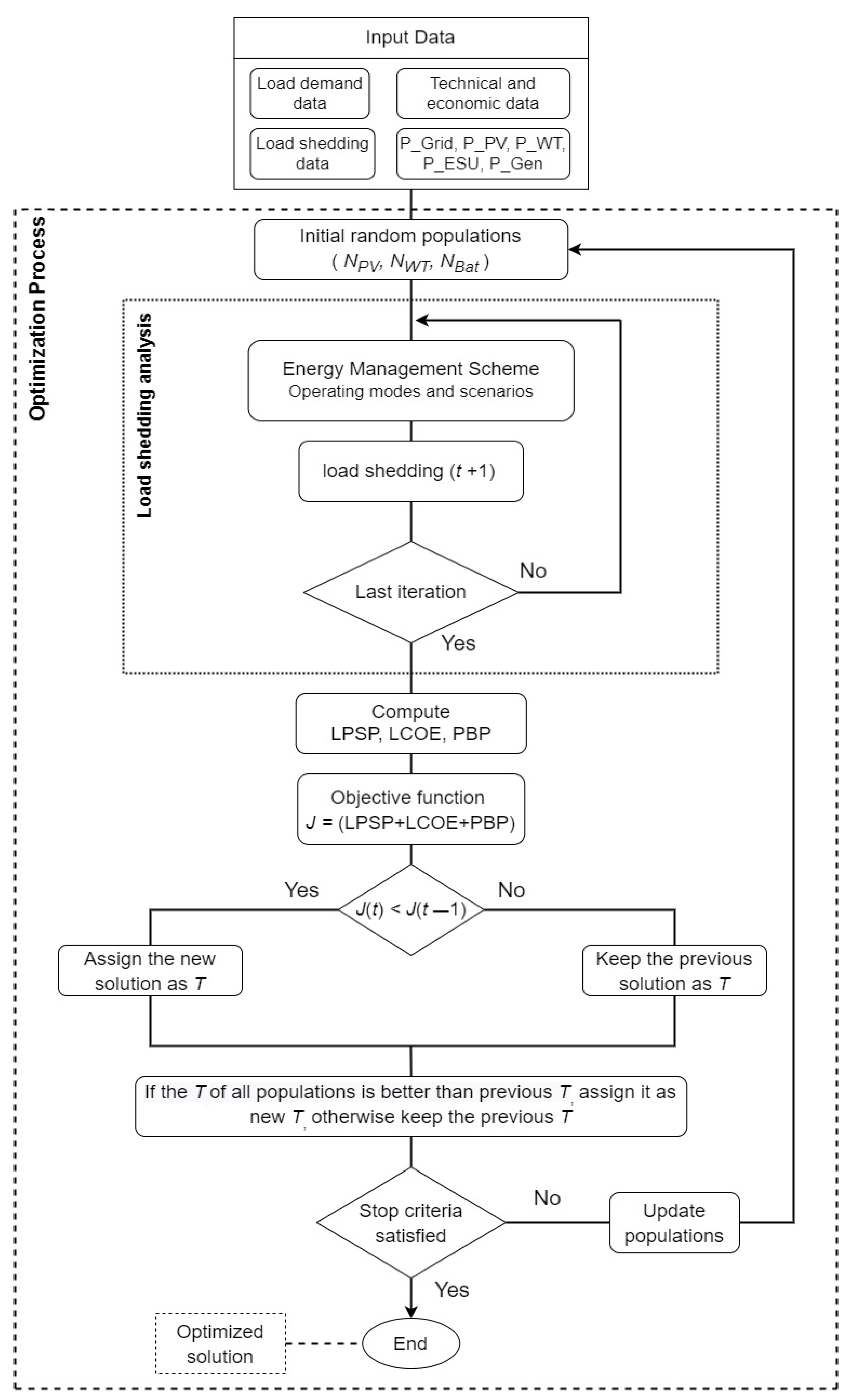 Sustainability 14 14045 g007 Sustainability 14 14045 g007