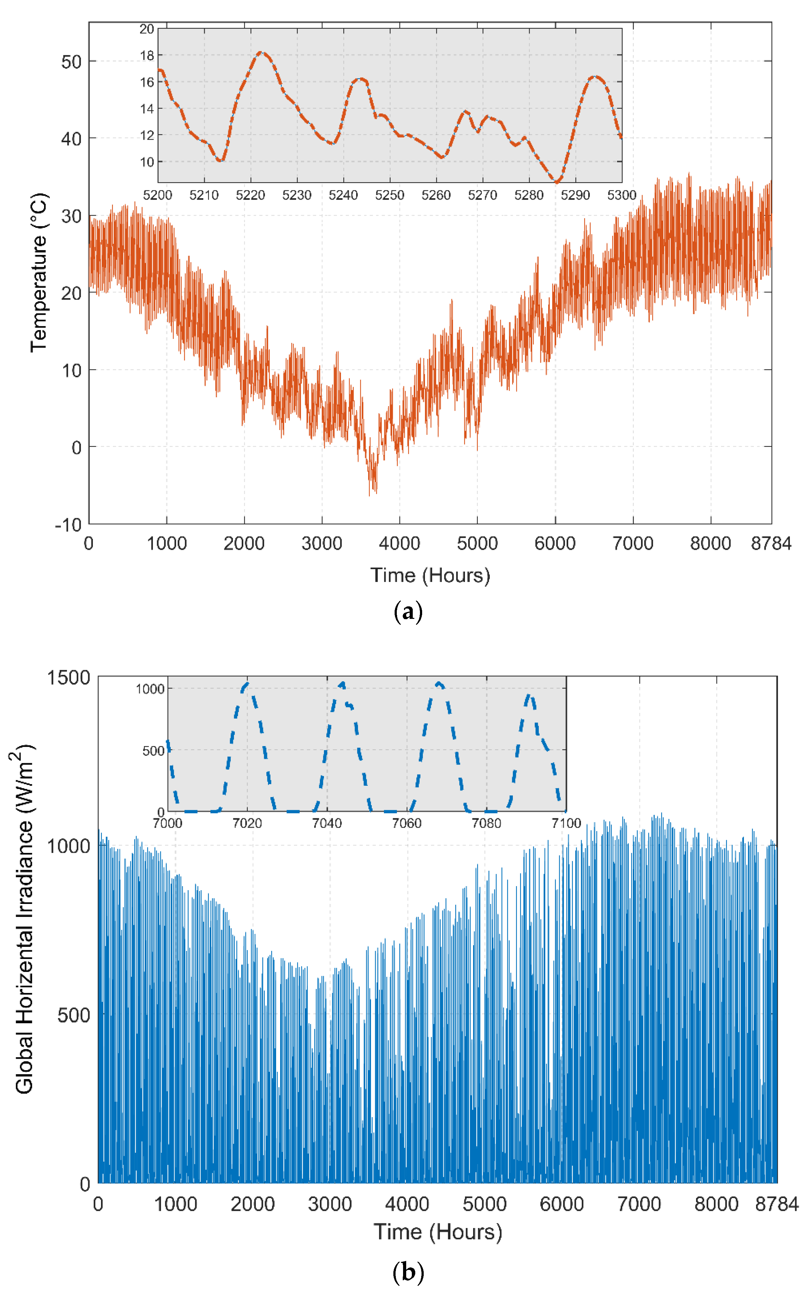 Sustainability 14 14045 g008a Sustainability 14 14045 g008a