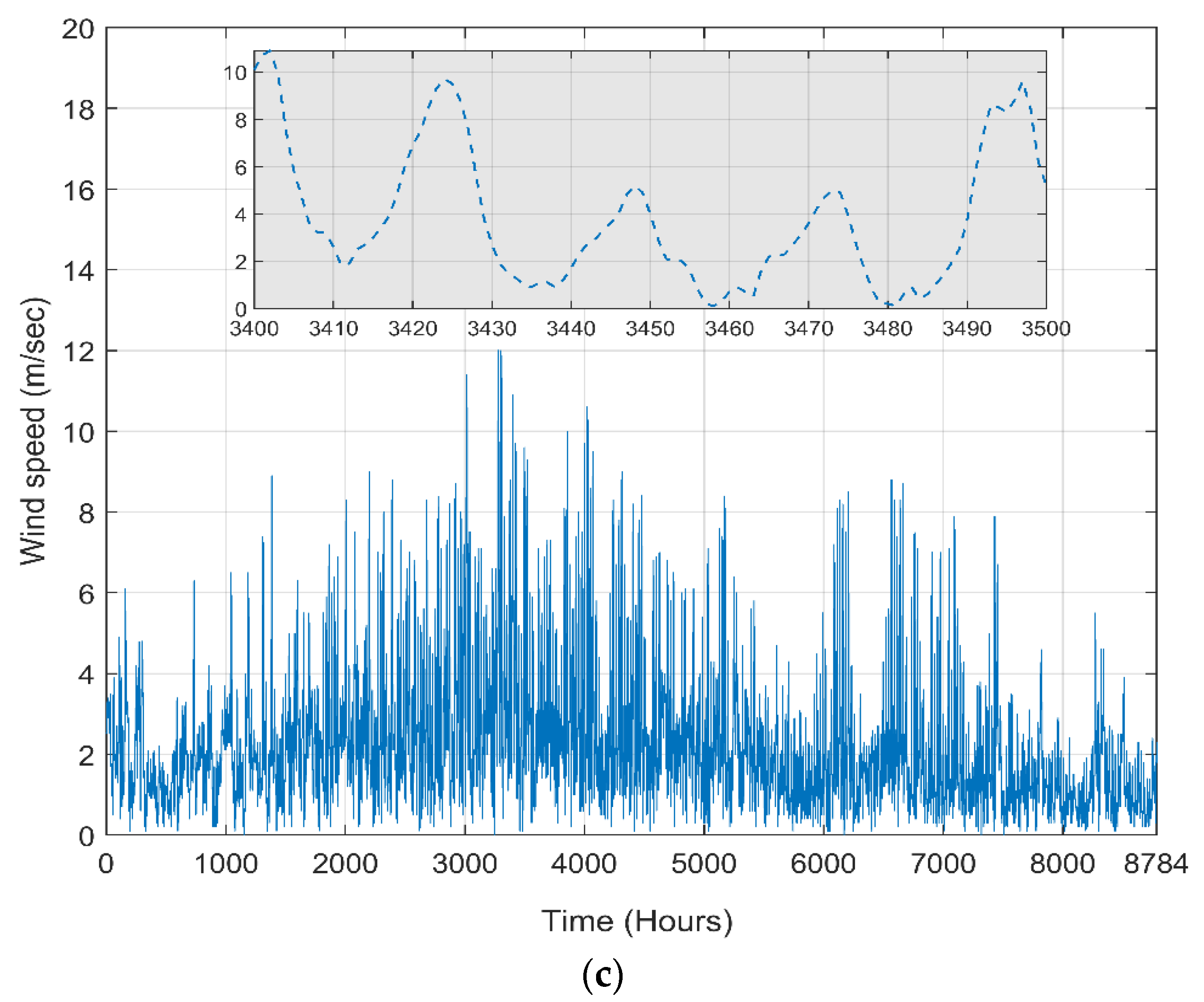 Sustainability 14 14045 g008b Sustainability 14 14045 g008b