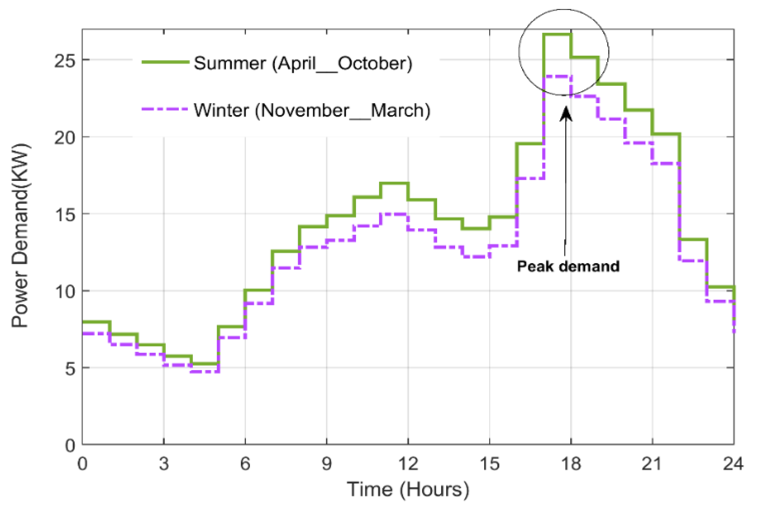 Sustainability 14 14045 g009 Sustainability 14 14045 g009