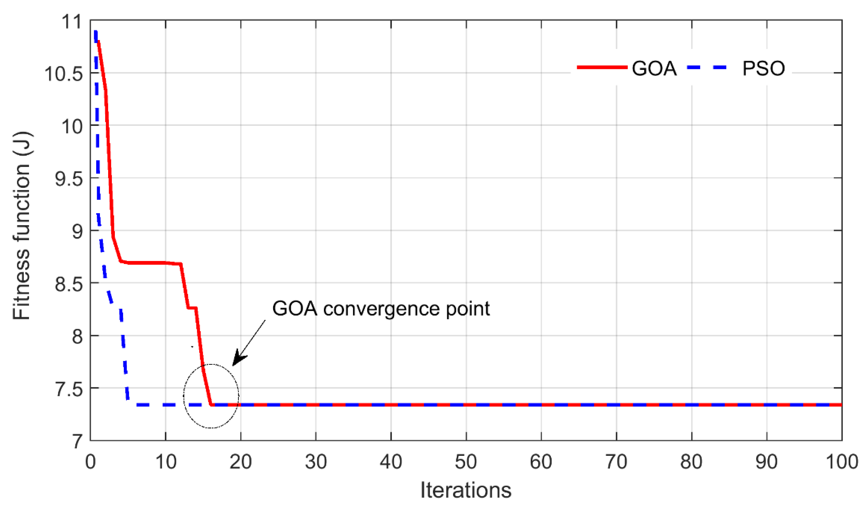 Sustainability 14 14045 g011 Sustainability 14 14045 g011