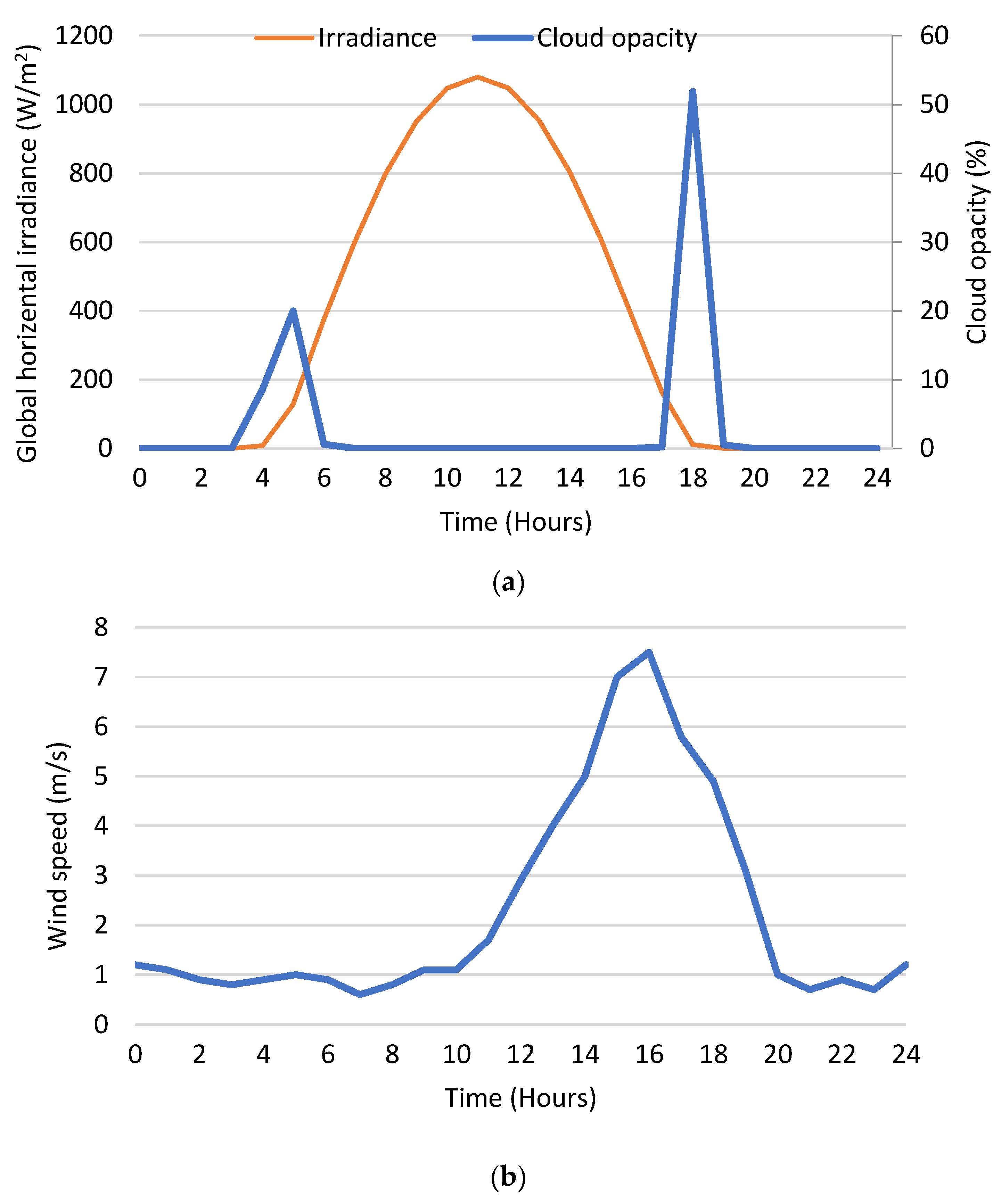 Sustainability 14 14045 g012 Sustainability 14 14045 g012