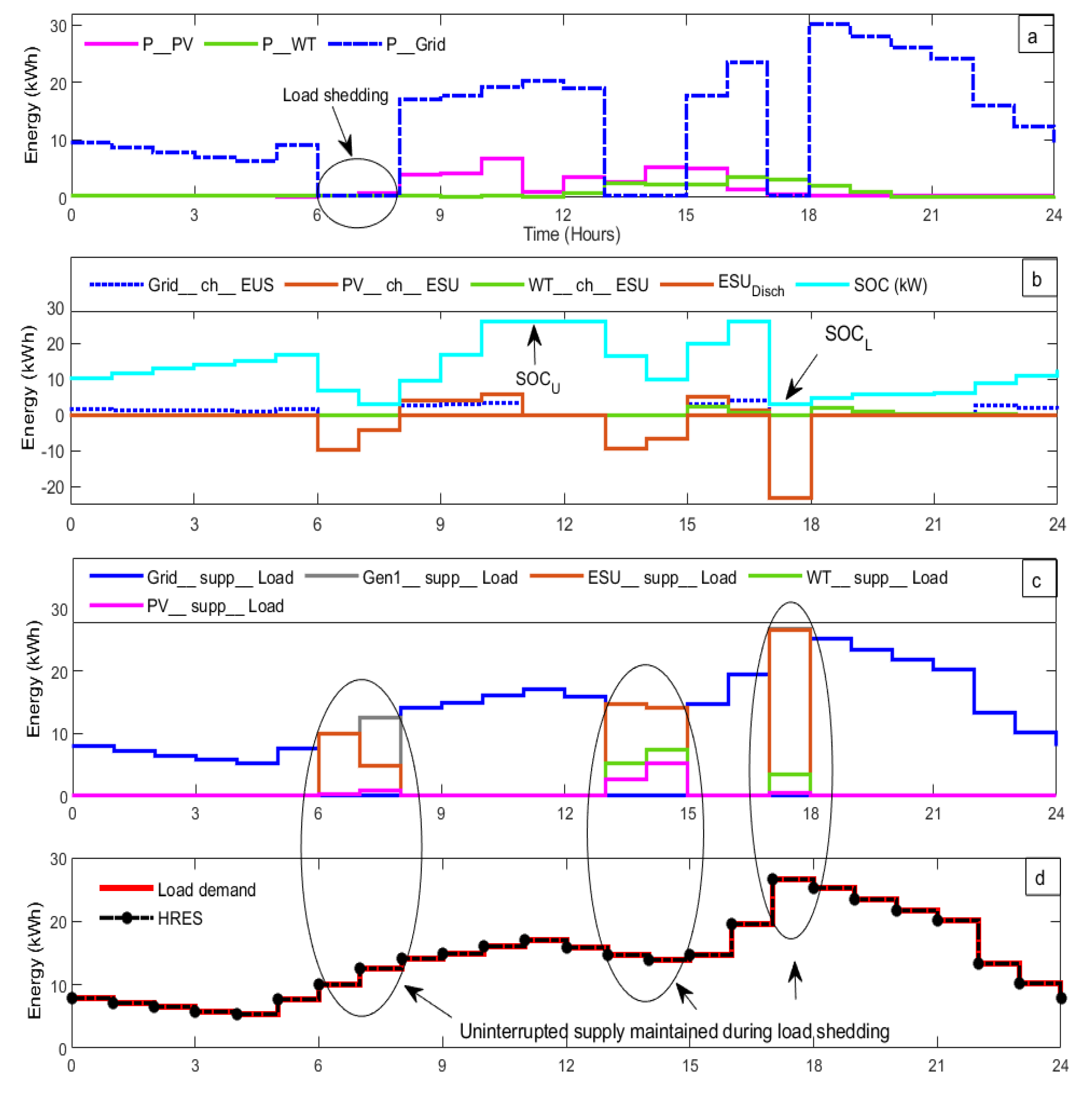 Sustainability 14 14045 g013 Sustainability 14 14045 g013