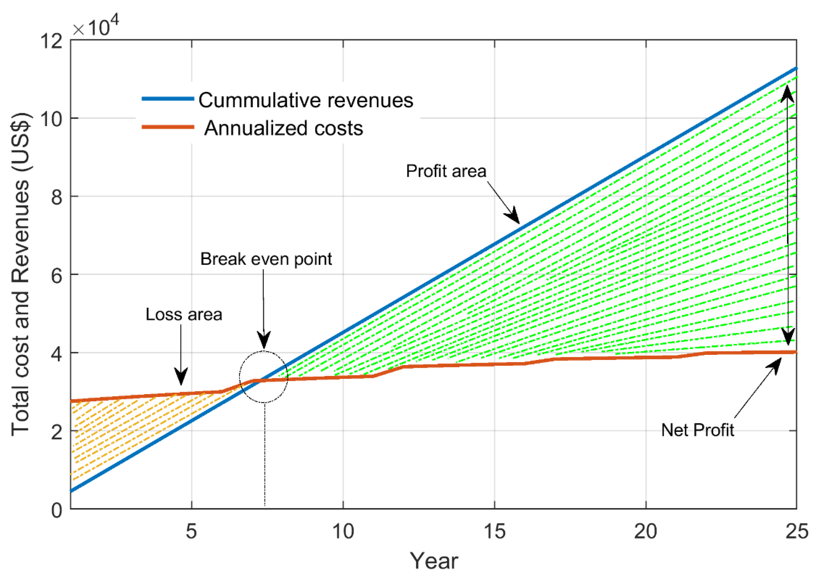 Sustainability 14 14045 g017 Sustainability 14 14045 g017
