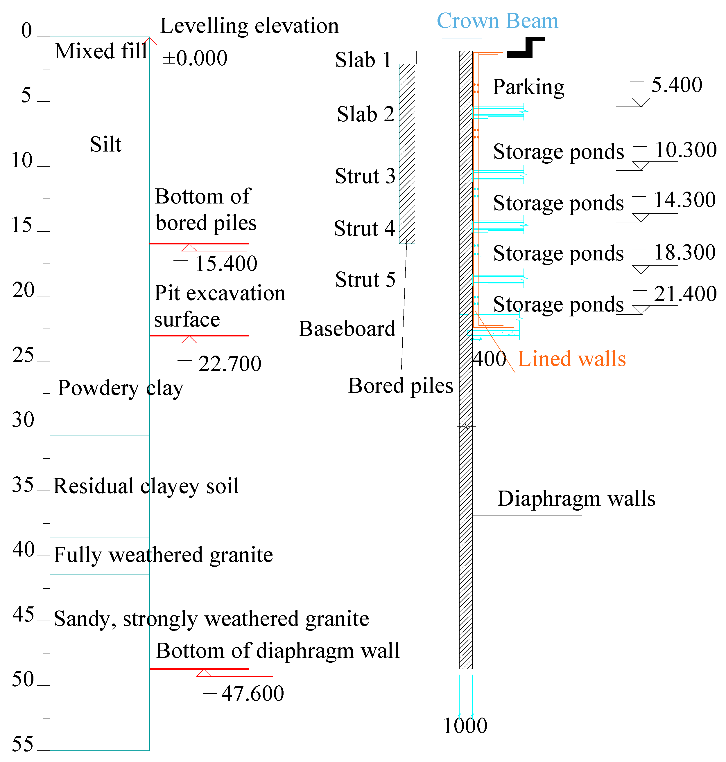 Sustainability 14 14046 g003 Sustainability 14 14046 g003
