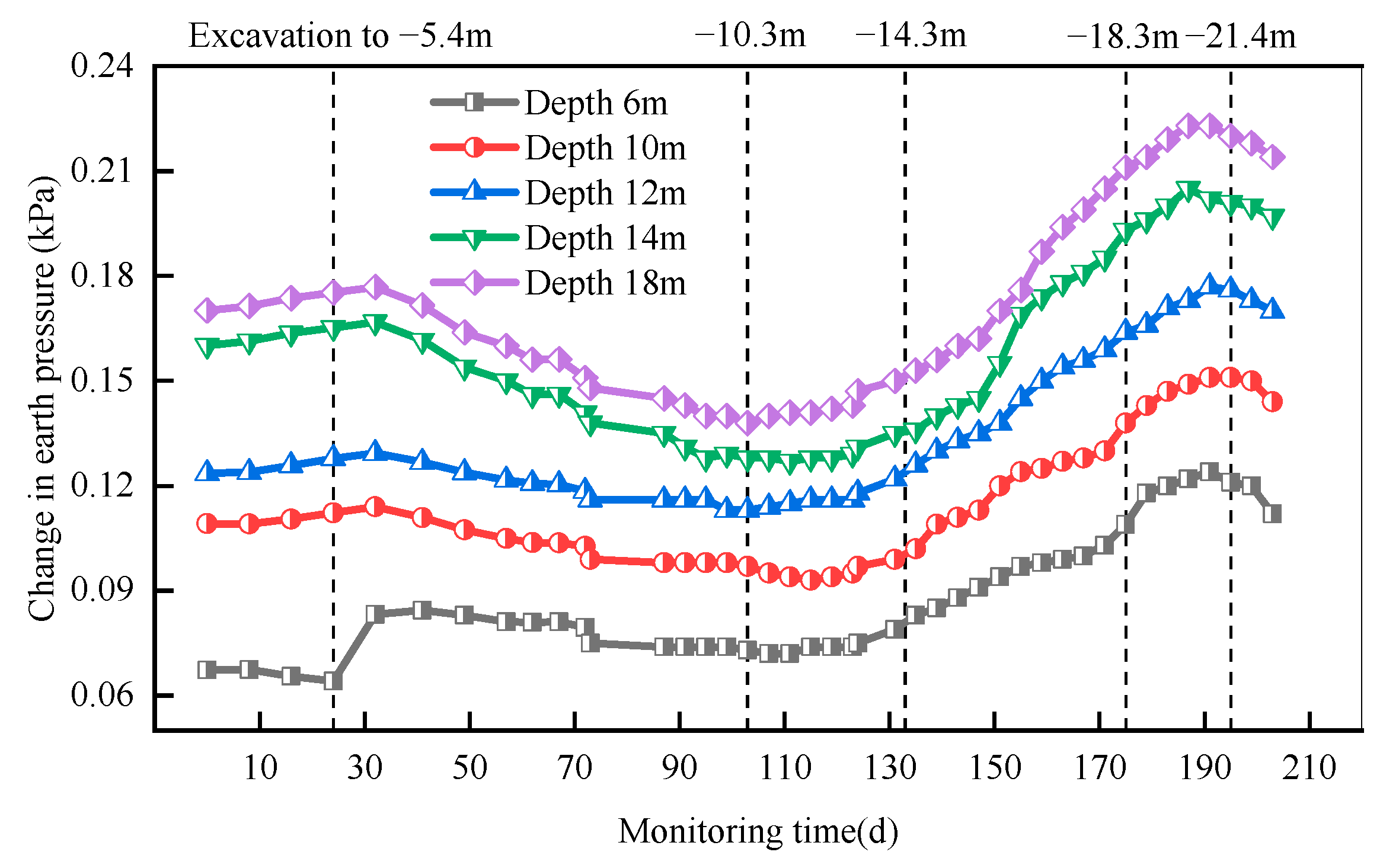 Sustainability 14 14046 g010 Sustainability 14 14046 g010