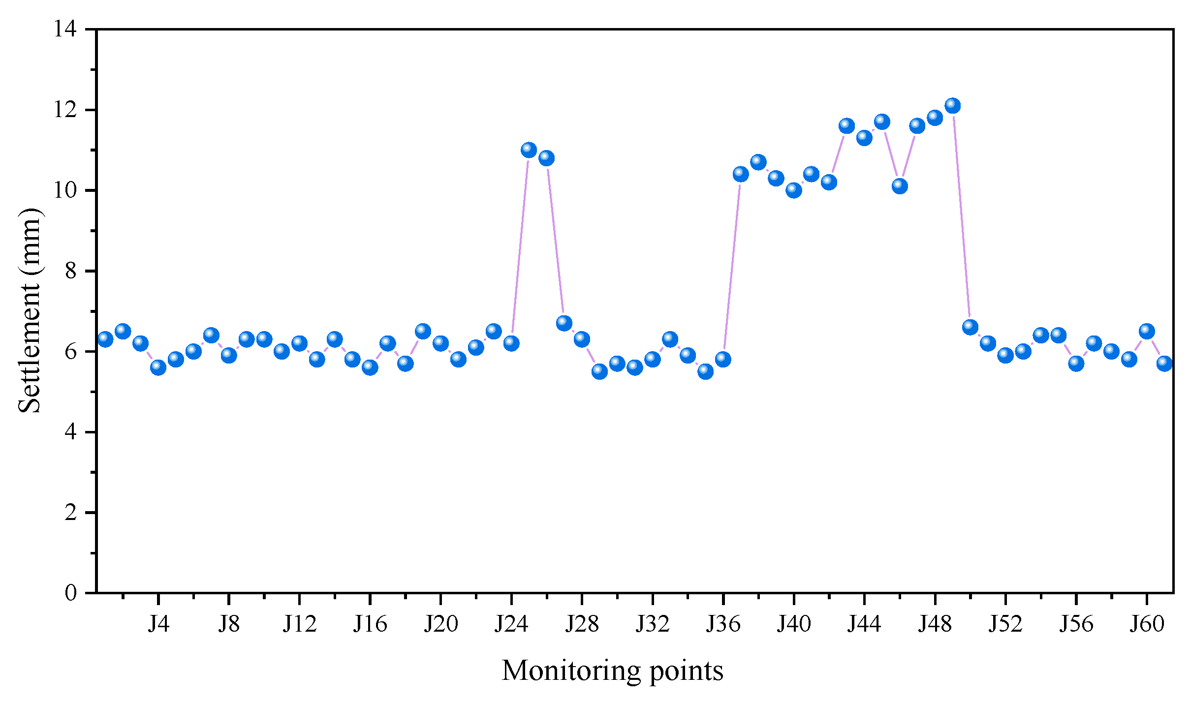 Sustainability 14 14046 g015 Sustainability 14 14046 g015