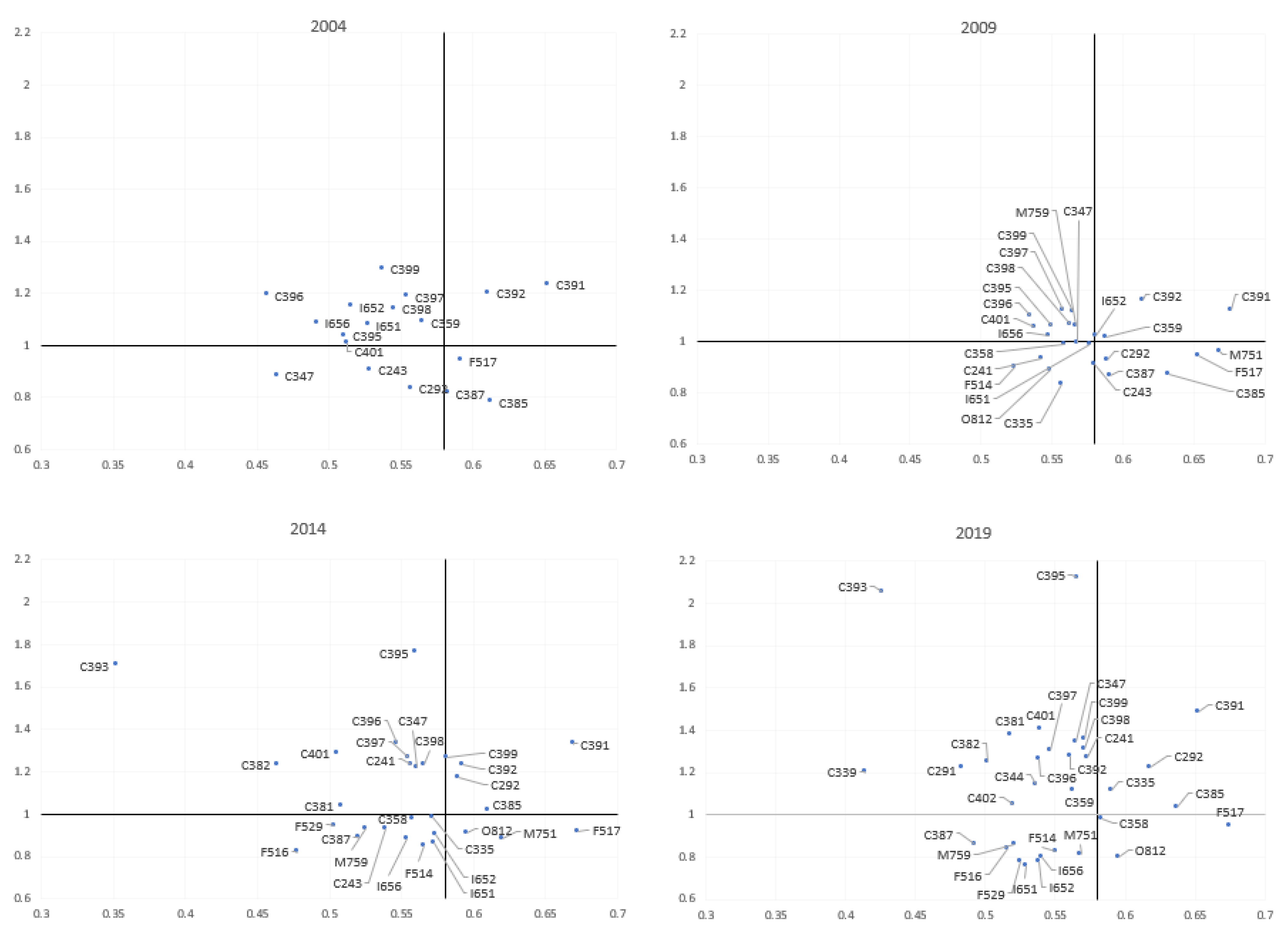 Sustainability 14 14047 g004 Sustainability 14 14047 g004