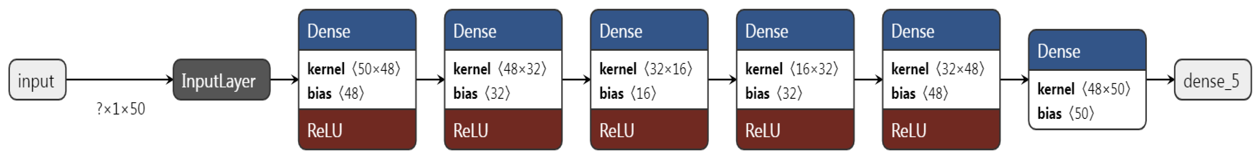 Sustainability | Free Full-Text | A Hybrid DNN Model for Travel Time ...